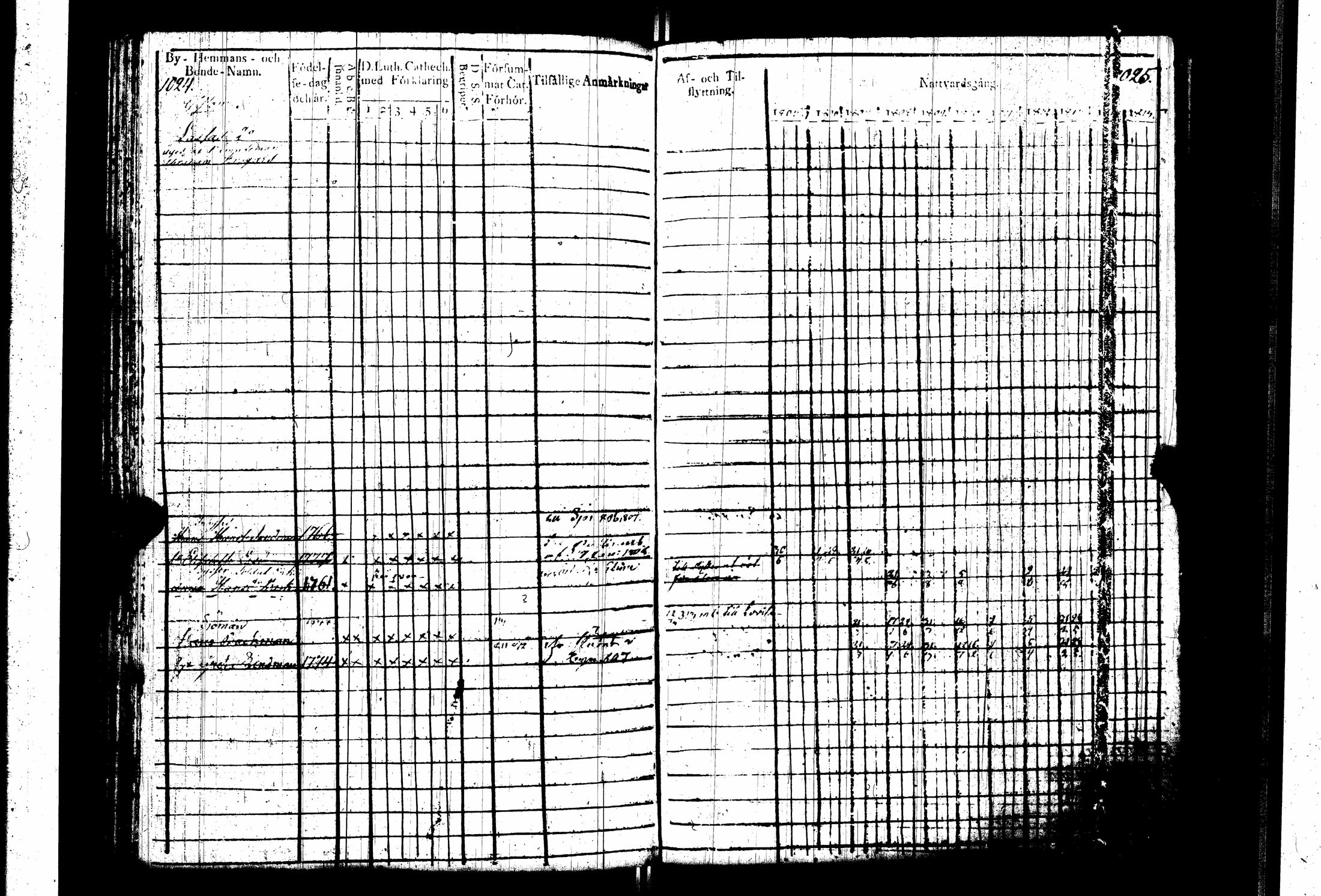 [ ../kirjat/Kirkonkirjat/pernaja/rippikirja_1805-1815_es247_iii/kuvat/116.jpg ]