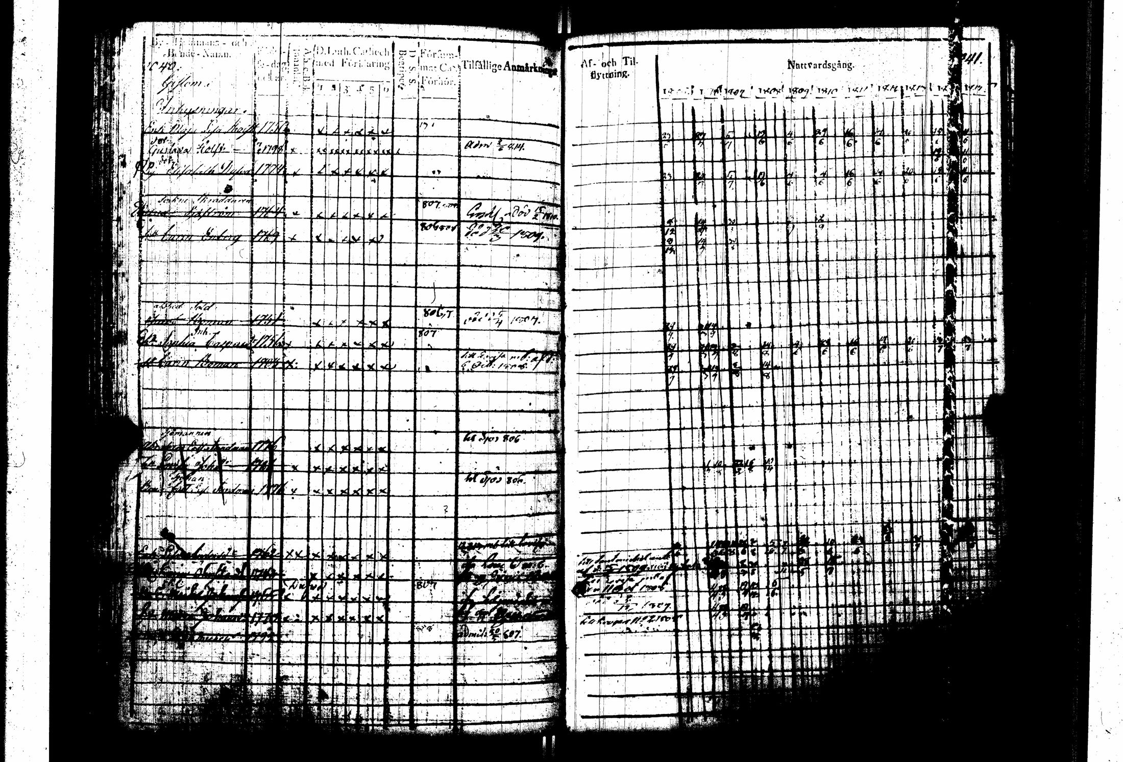 [ ../kirjat/Kirkonkirjat/pernaja/rippikirja_1805-1815_es247_iii/kuvat/124.jpg ]