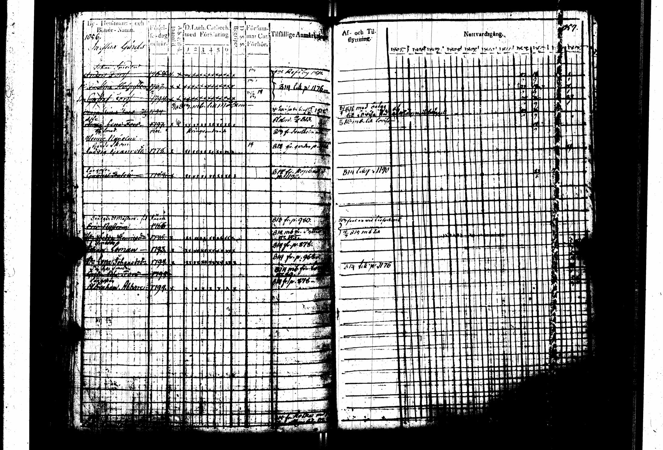[ ../kirjat/Kirkonkirjat/pernaja/rippikirja_1805-1815_es247_iii/kuvat/131.jpg ]