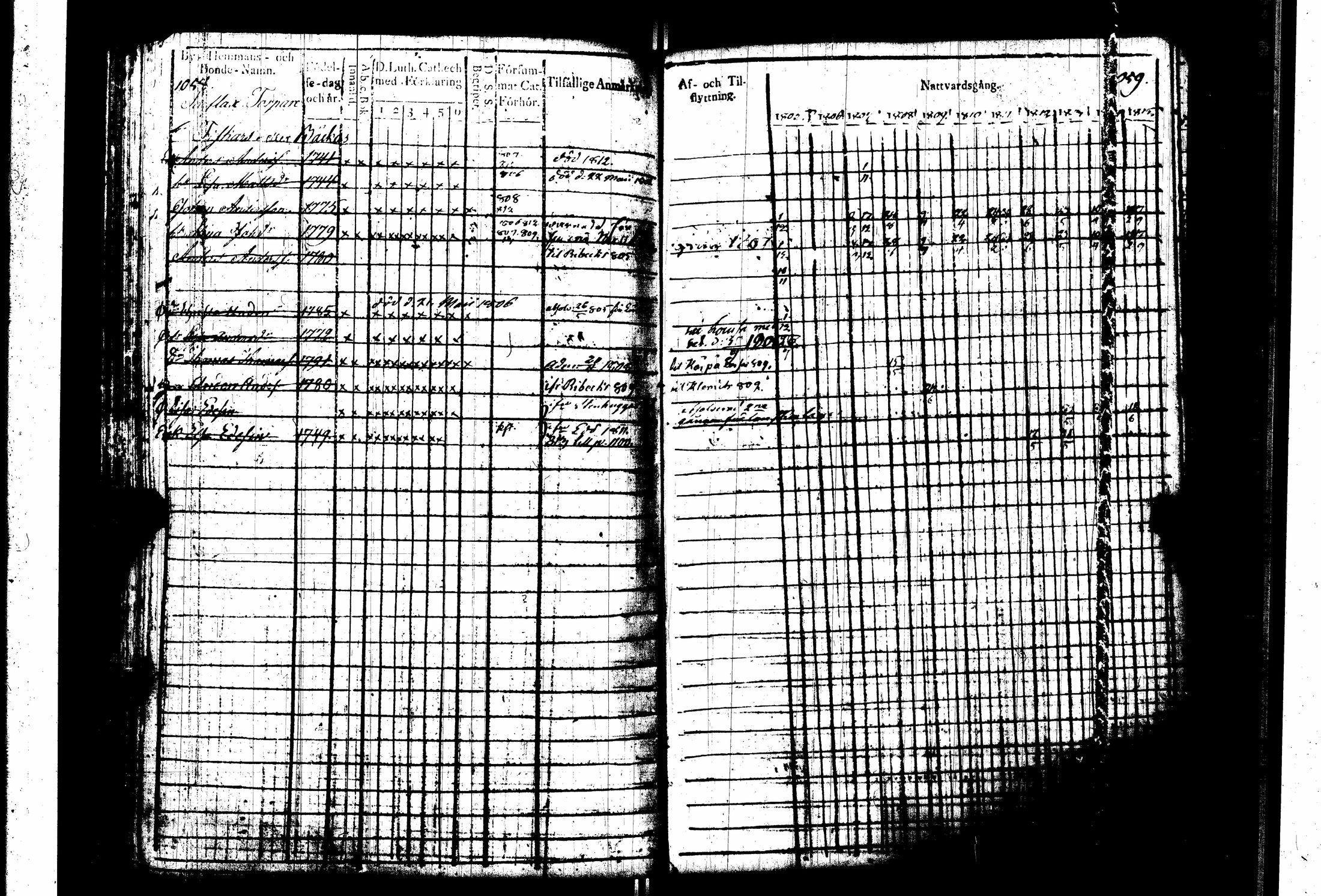 [ ../kirjat/Kirkonkirjat/pernaja/rippikirja_1805-1815_es247_iii/kuvat/132.jpg ]