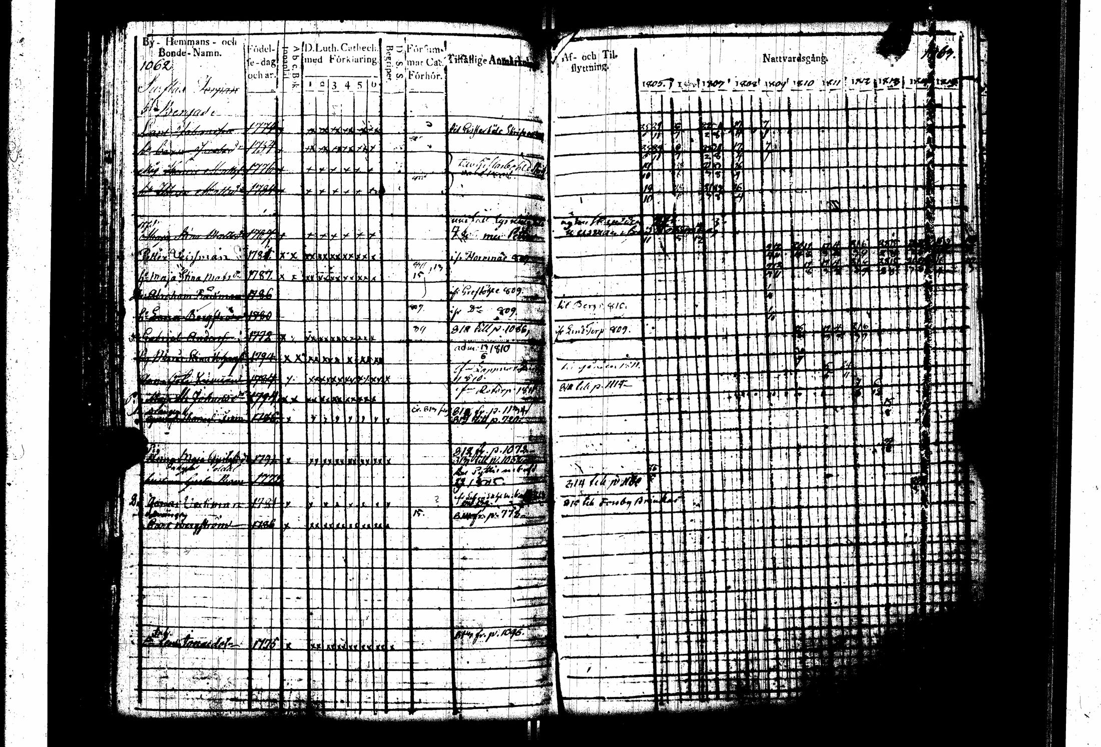 [ ../kirjat/Kirkonkirjat/pernaja/rippikirja_1805-1815_es247_iii/kuvat/134.jpg ]
