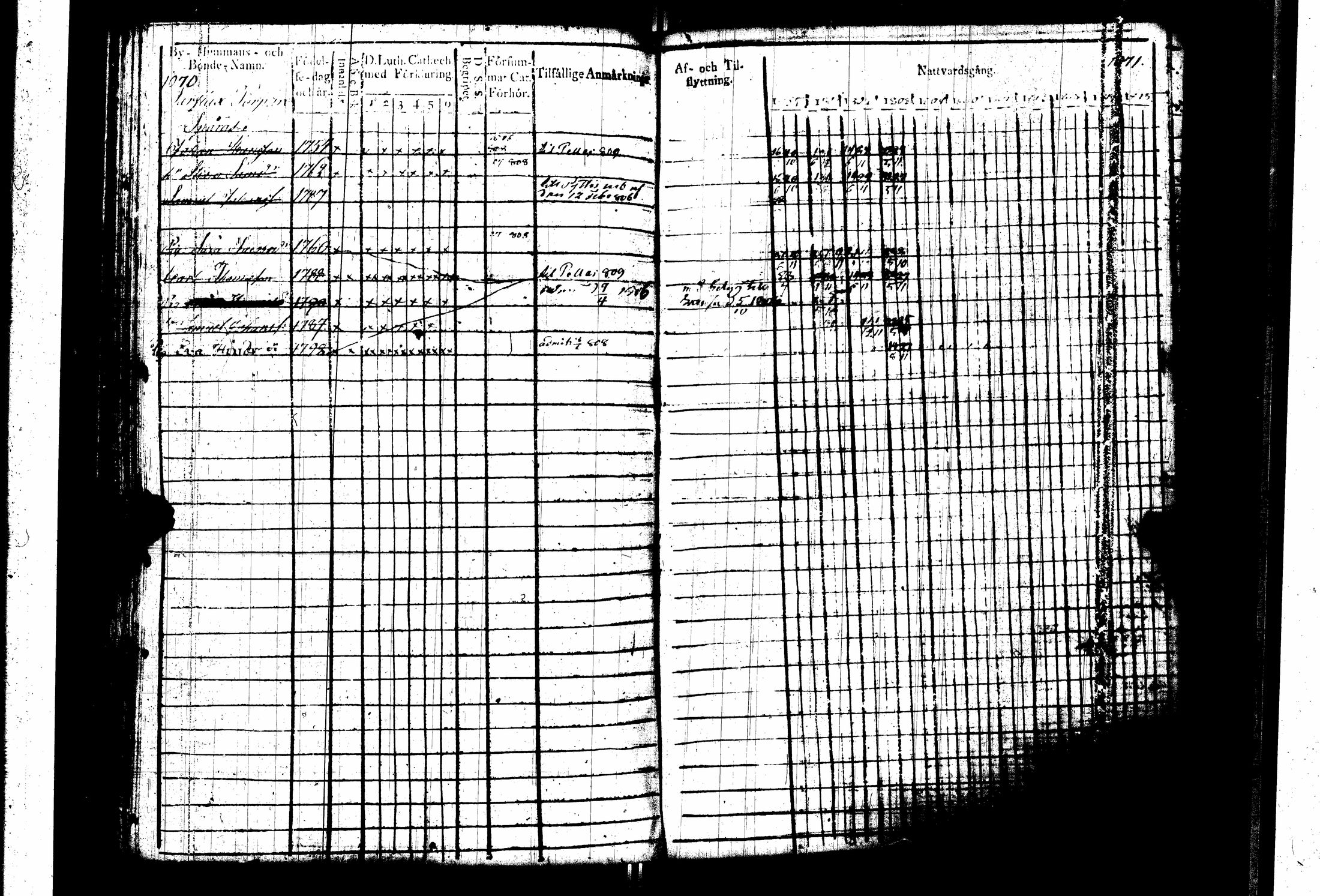 [ ../kirjat/Kirkonkirjat/pernaja/rippikirja_1805-1815_es247_iii/kuvat/138.jpg ]