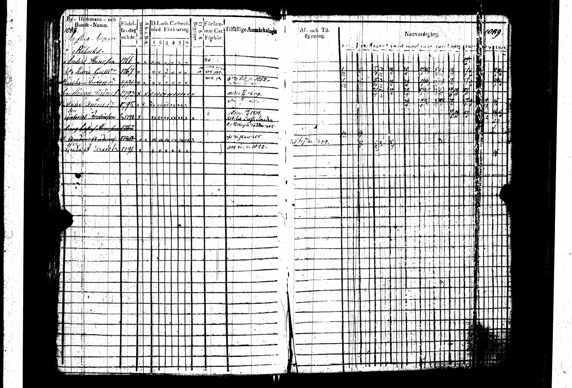 [ ../kirjat/Kirkonkirjat/pernaja/rippikirja_1805-1815_es247_iii/kuvat/147.jpg ]
