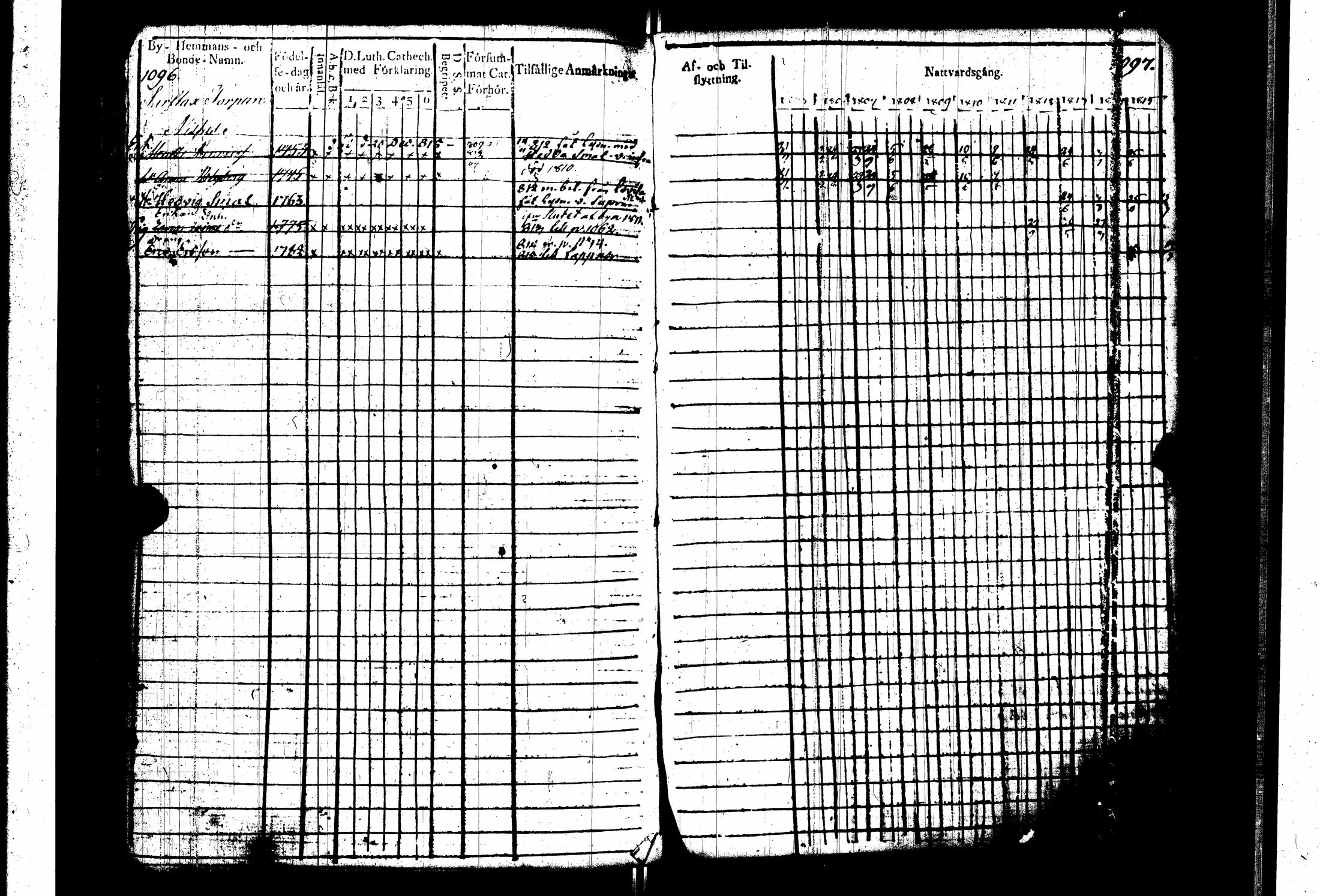 [ ../kirjat/Kirkonkirjat/pernaja/rippikirja_1805-1815_es247_iii/kuvat/151.jpg ]