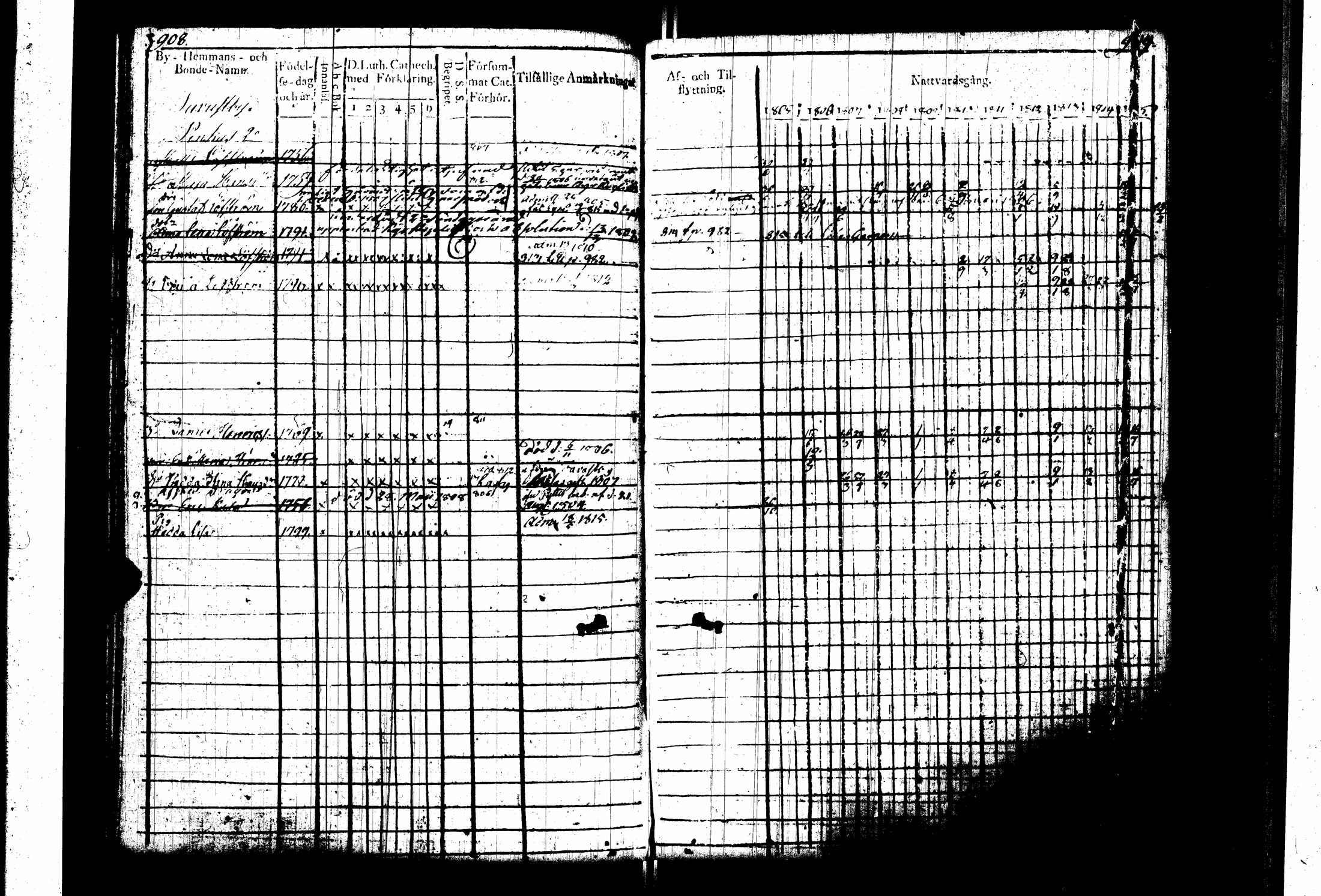 [ ../kirjat/Kirkonkirjat/pernaja/rippikirja_1805-1815_es247_iii/kuvat/58.jpg ]