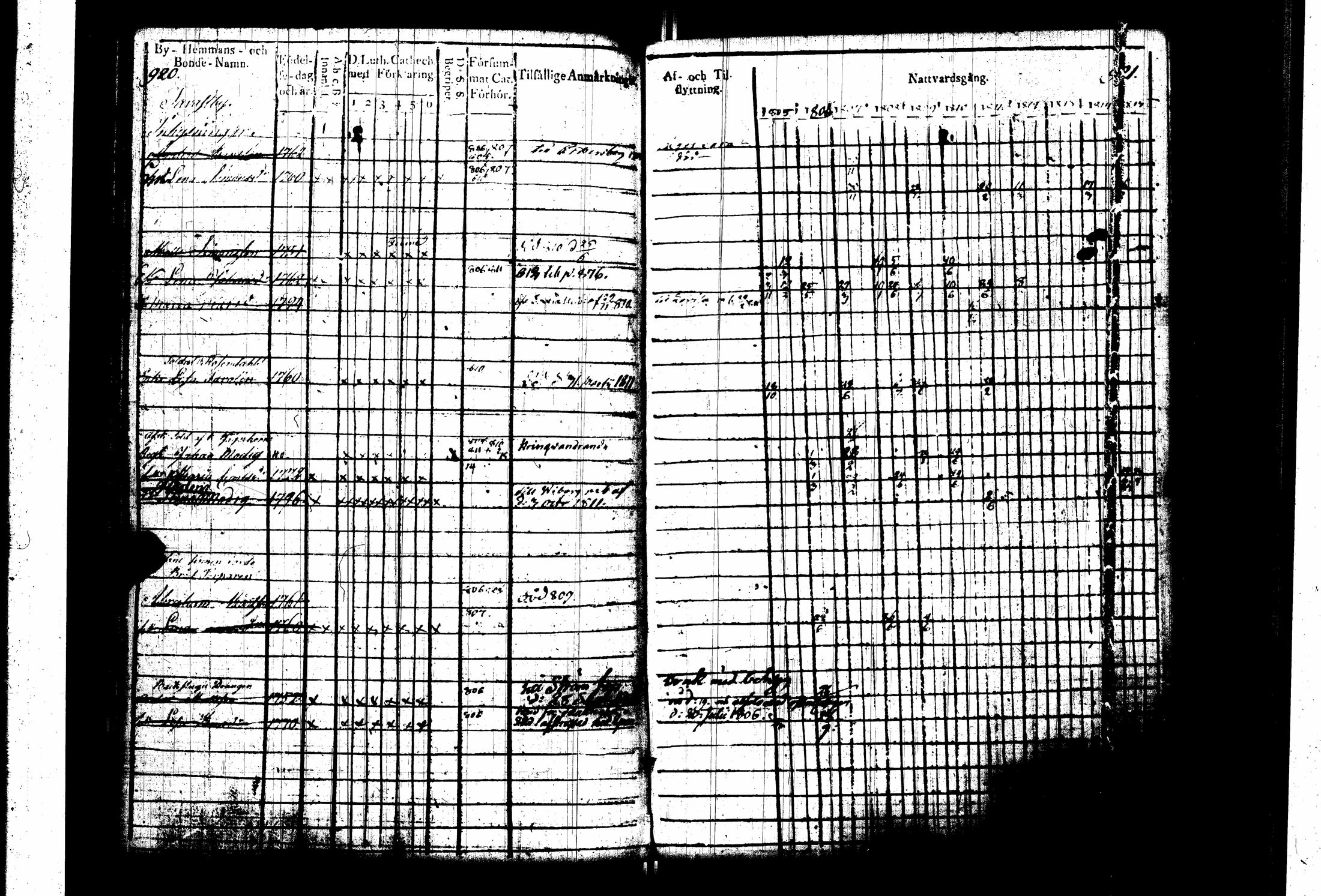 [ ../kirjat/Kirkonkirjat/pernaja/rippikirja_1805-1815_es247_iii/kuvat/64.jpg ]