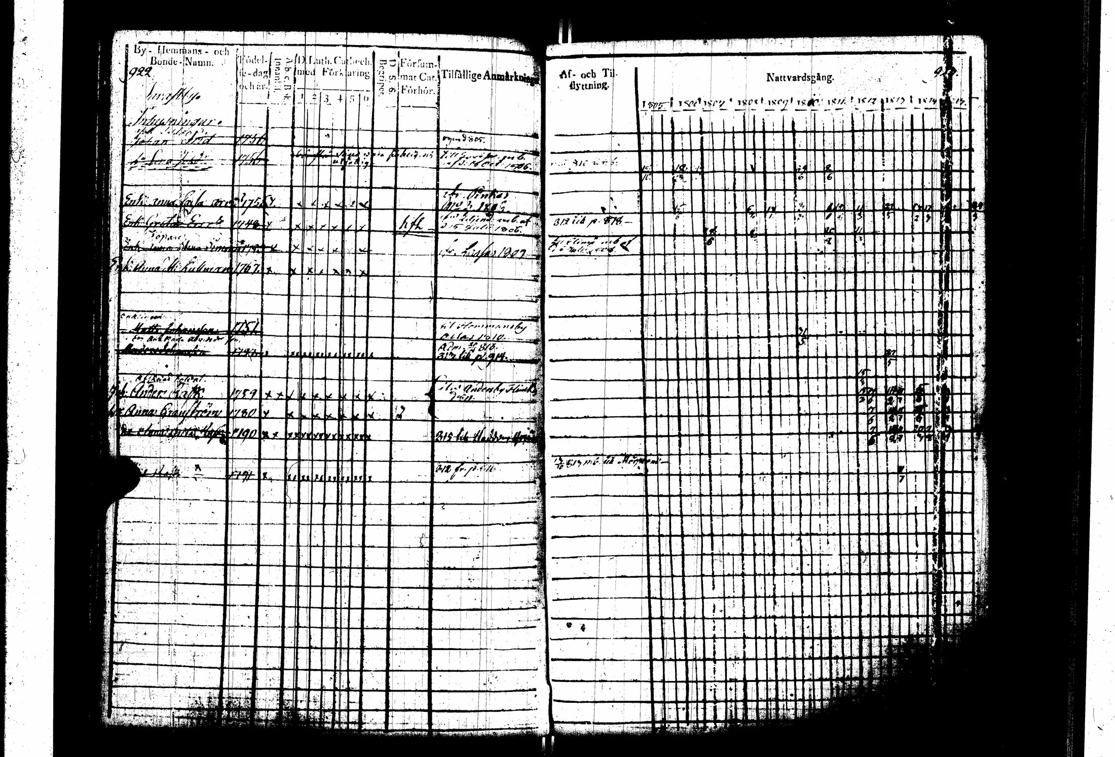 [ ../kirjat/Kirkonkirjat/pernaja/rippikirja_1805-1815_es247_iii/kuvat/65.jpg ]