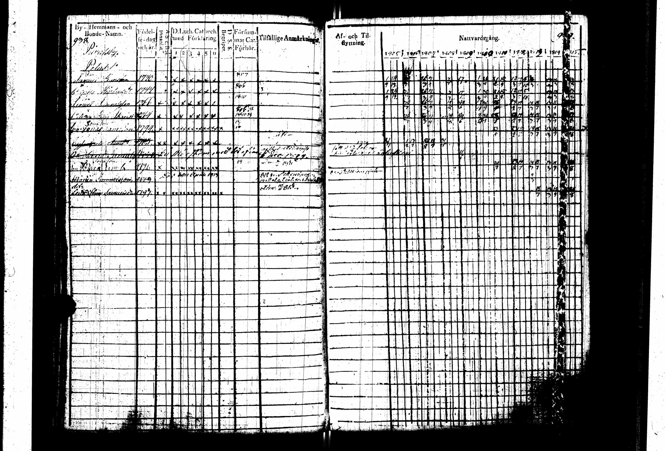[ ../kirjat/Kirkonkirjat/pernaja/rippikirja_1805-1815_es247_iii/kuvat/73.jpg ]
