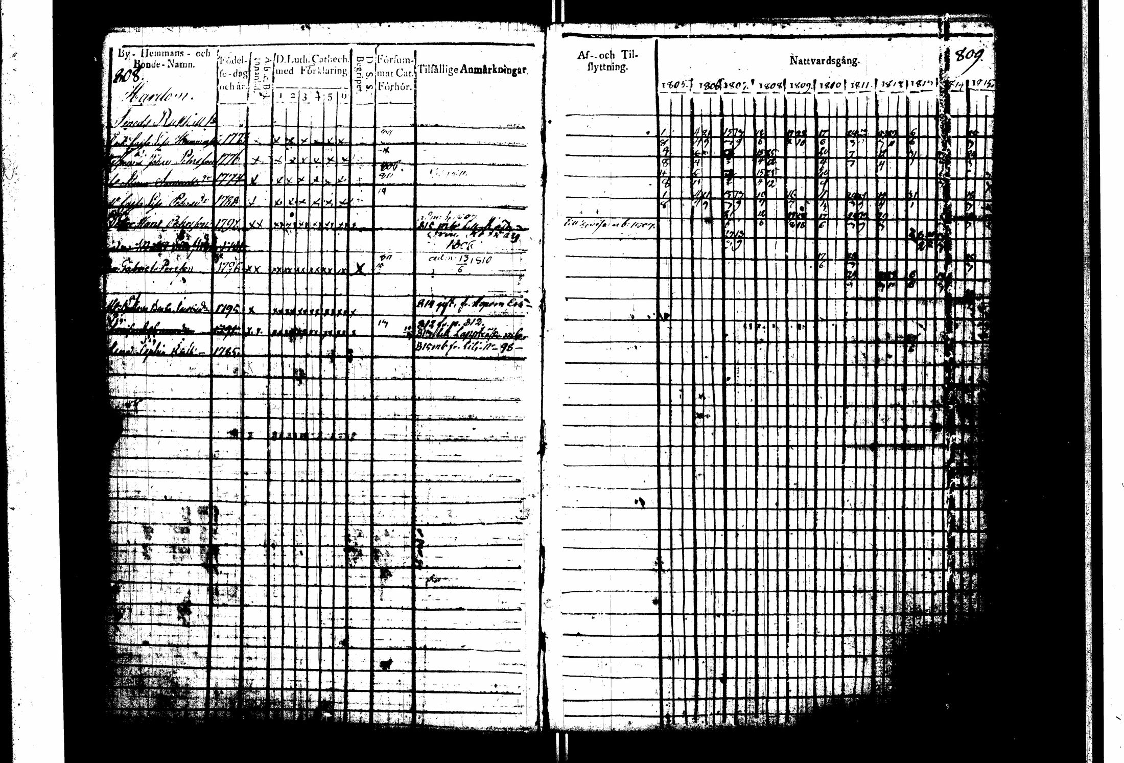 [ ../kirjat/Kirkonkirjat/pernaja/rippikirja_1805-1815_es247_iii/kuvat/8.jpg ]