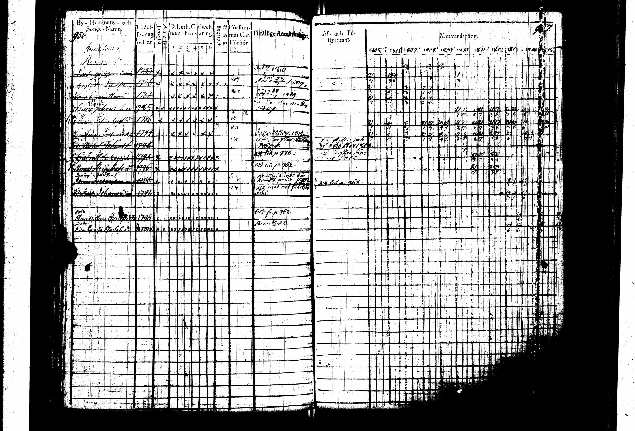 [ ../kirjat/Kirkonkirjat/pernaja/rippikirja_1805-1815_es247_iii/kuvat/82.jpg ]