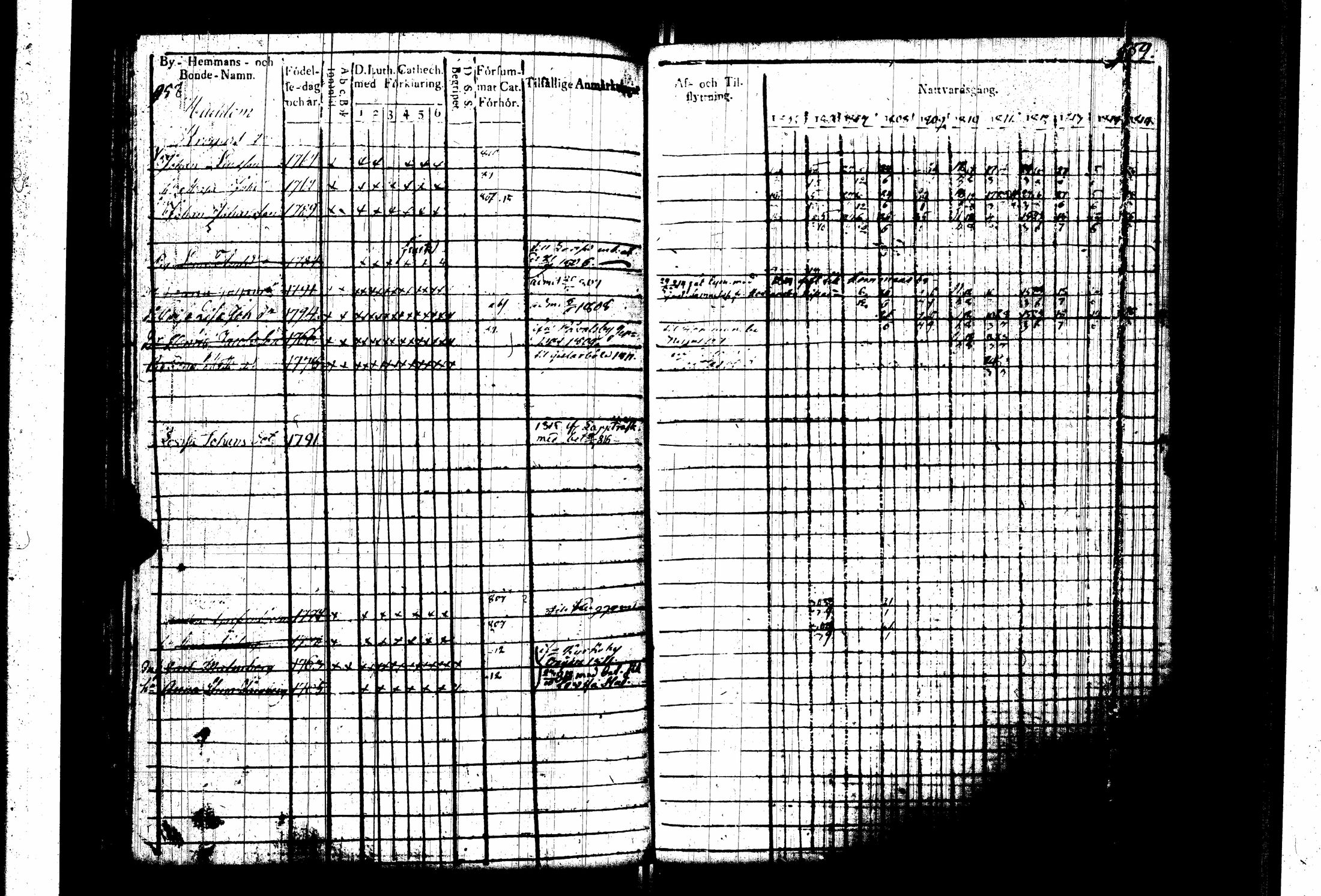 [ ../kirjat/Kirkonkirjat/pernaja/rippikirja_1805-1815_es247_iii/kuvat/83.jpg ]