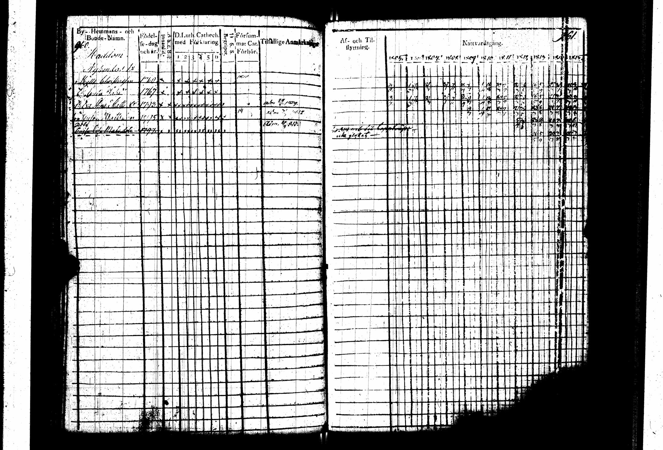 [ ../kirjat/Kirkonkirjat/pernaja/rippikirja_1805-1815_es247_iii/kuvat/84.jpg ]