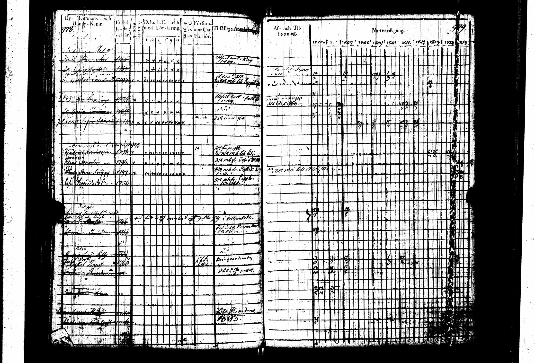 [ ../kirjat/Kirkonkirjat/pernaja/rippikirja_1805-1815_es247_iii/kuvat/93.jpg ]