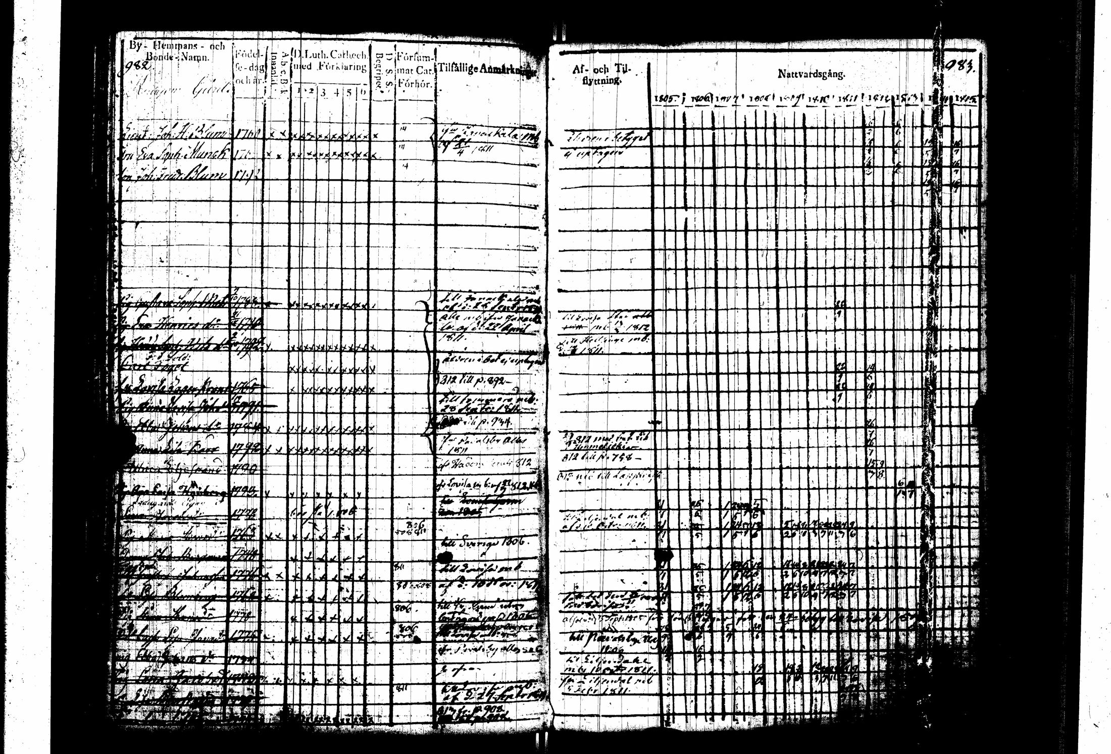 [ ../kirjat/Kirkonkirjat/pernaja/rippikirja_1805-1815_es247_iii/kuvat/95.jpg ]