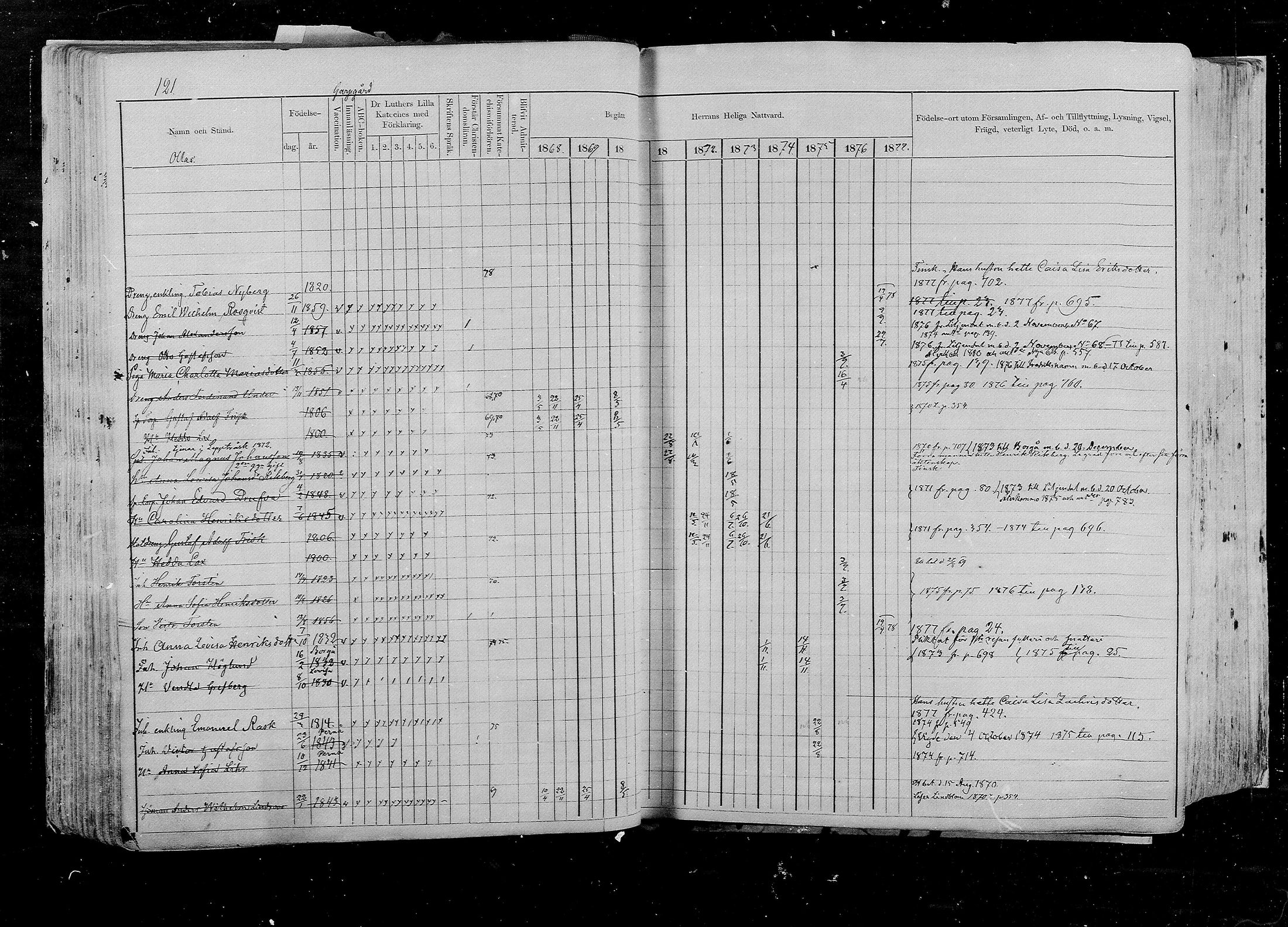 [ ../kirjat/Kirkonkirjat/pernaja/rippikirja_1868-1877_mko372-395/kuvat/112.jpg ]