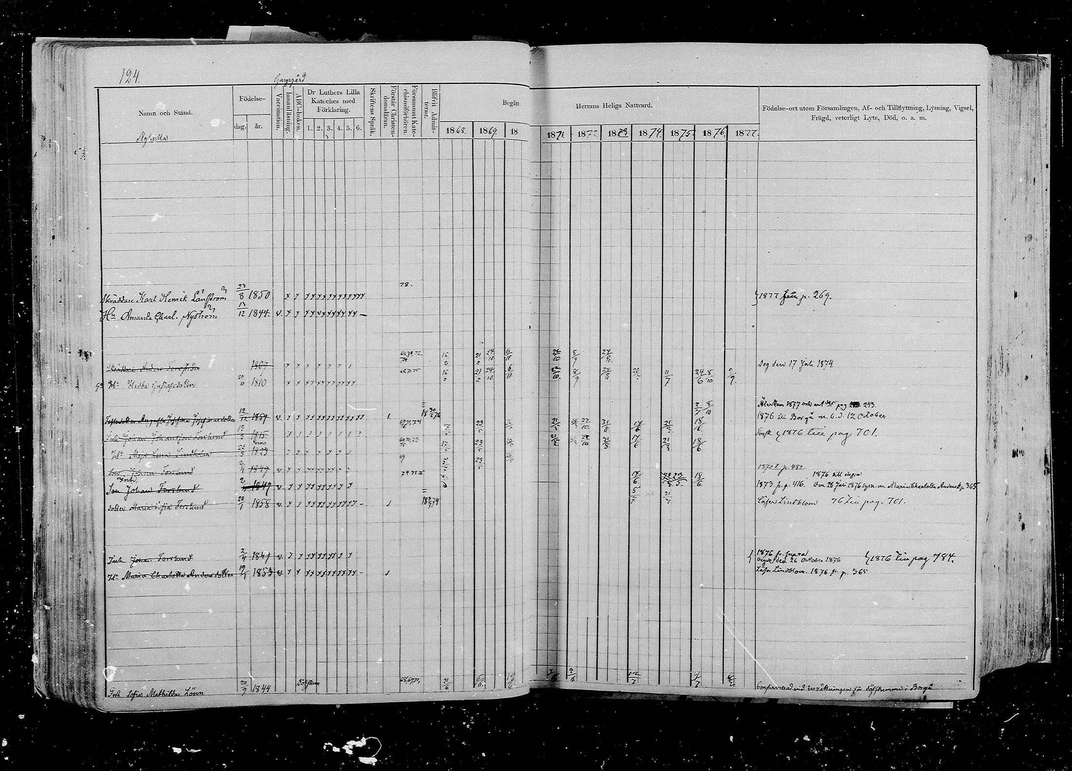 [ ../kirjat/Kirkonkirjat/pernaja/rippikirja_1868-1877_mko372-395/kuvat/115.jpg ]