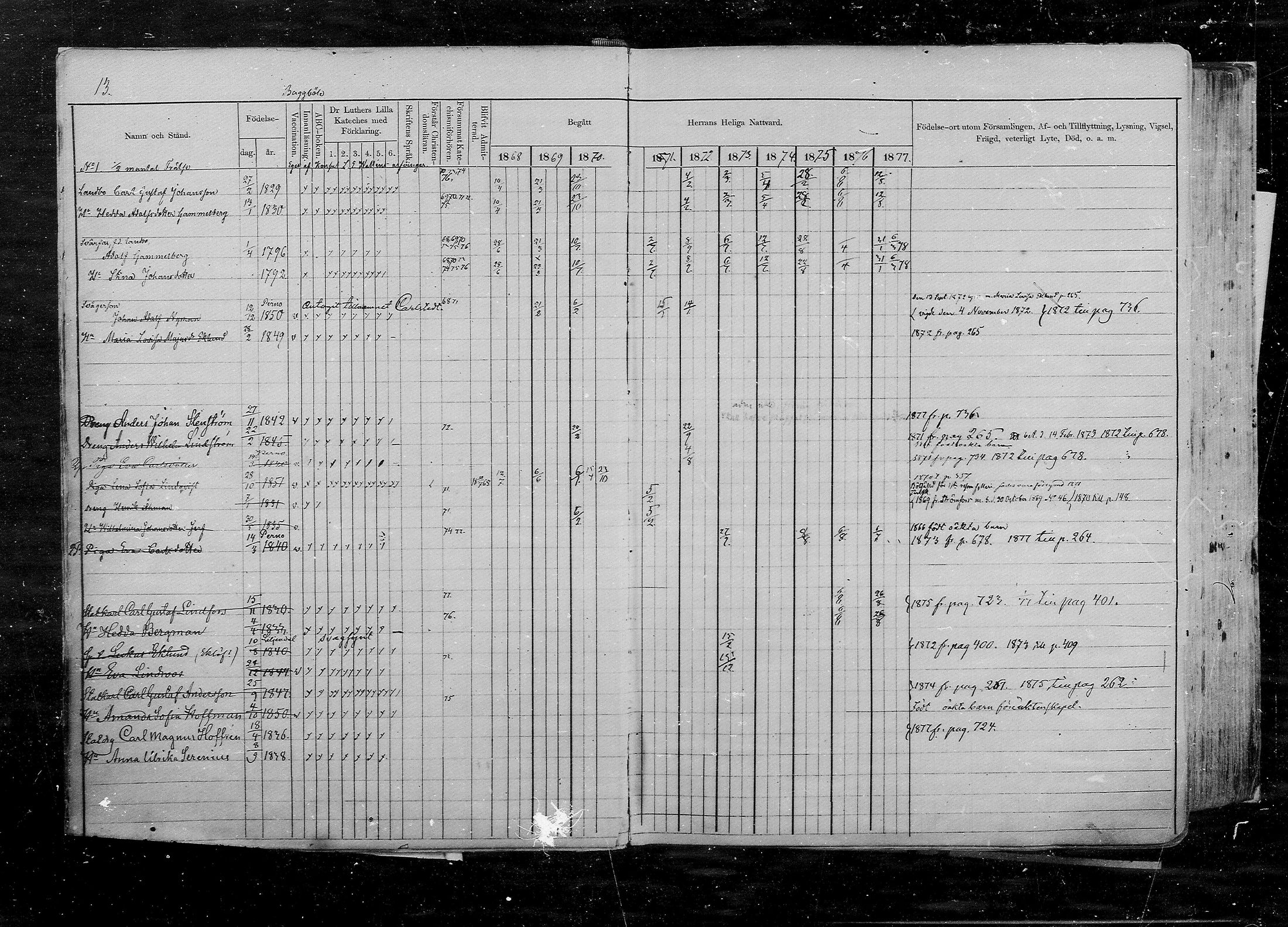 [ ../kirjat/Kirkonkirjat/pernaja/rippikirja_1868-1877_mko372-395/kuvat/12.jpg ]