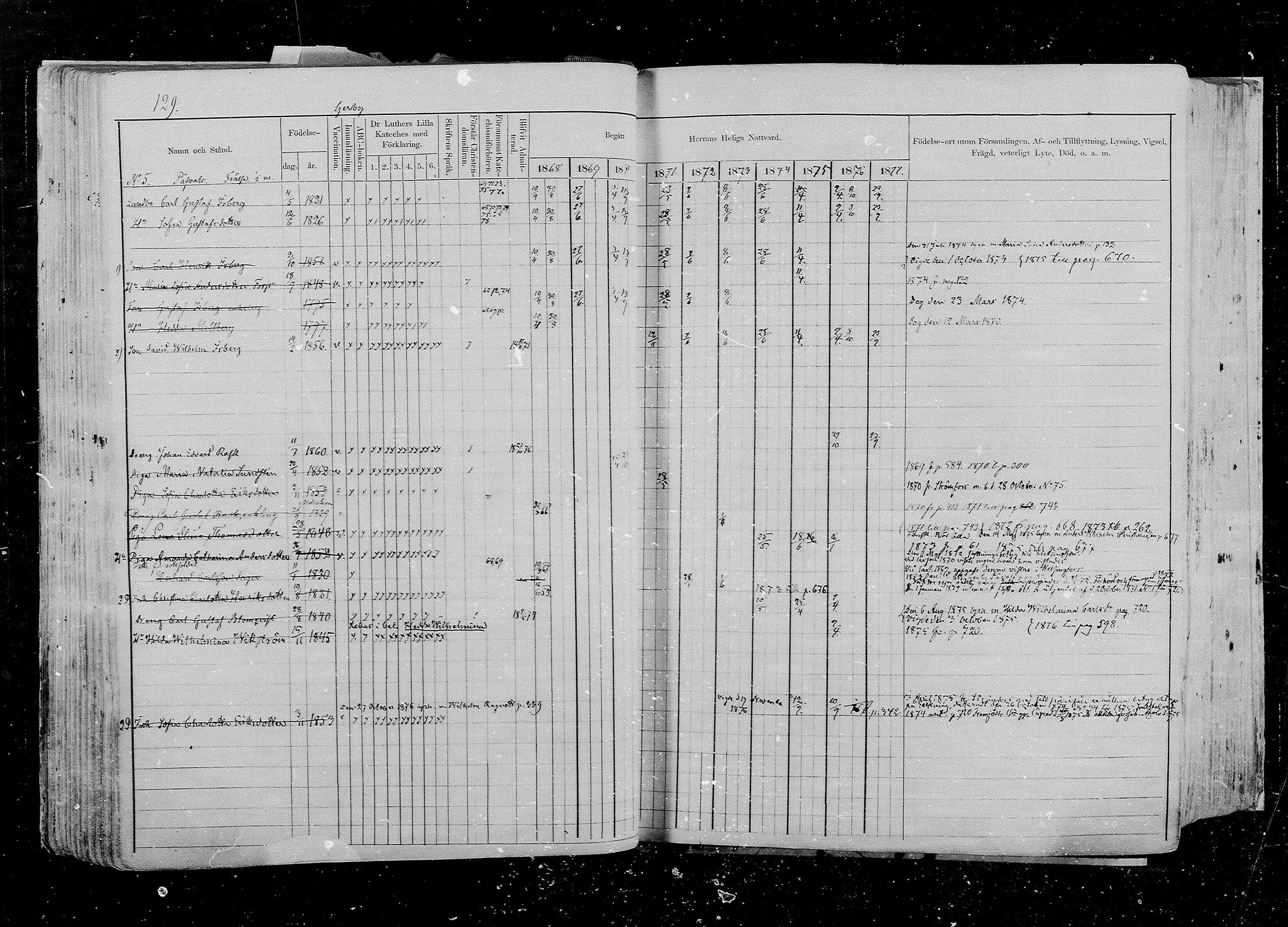 [ ../kirjat/Kirkonkirjat/pernaja/rippikirja_1868-1877_mko372-395/kuvat/120.jpg ]