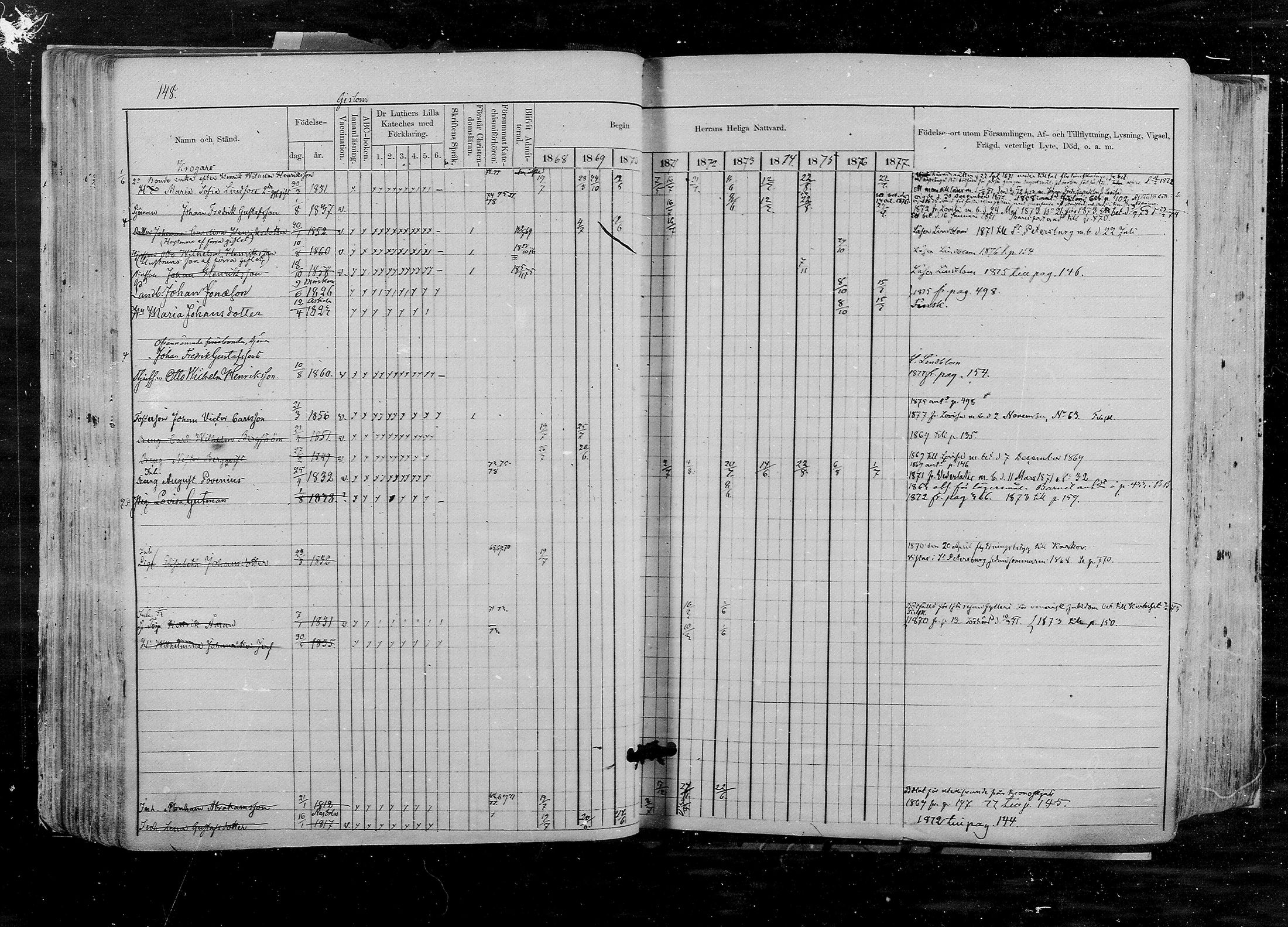[ ../kirjat/Kirkonkirjat/pernaja/rippikirja_1868-1877_mko372-395/kuvat/138.jpg ]