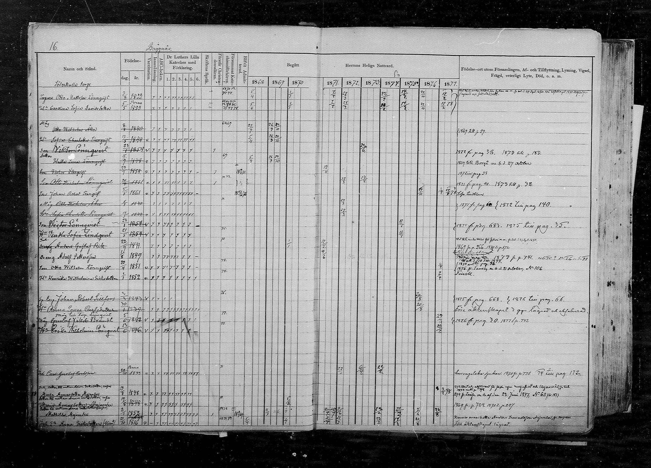 [ ../kirjat/Kirkonkirjat/pernaja/rippikirja_1868-1877_mko372-395/kuvat/15.jpg ]