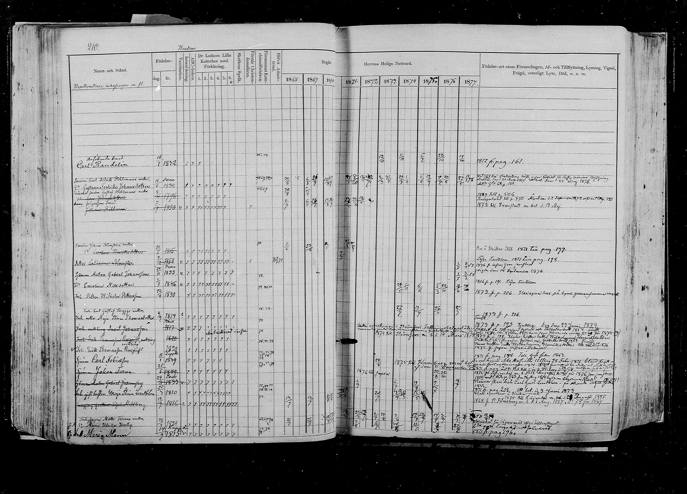 [ ../kirjat/Kirkonkirjat/pernaja/rippikirja_1868-1877_mko372-395/kuvat/195.jpg ]
