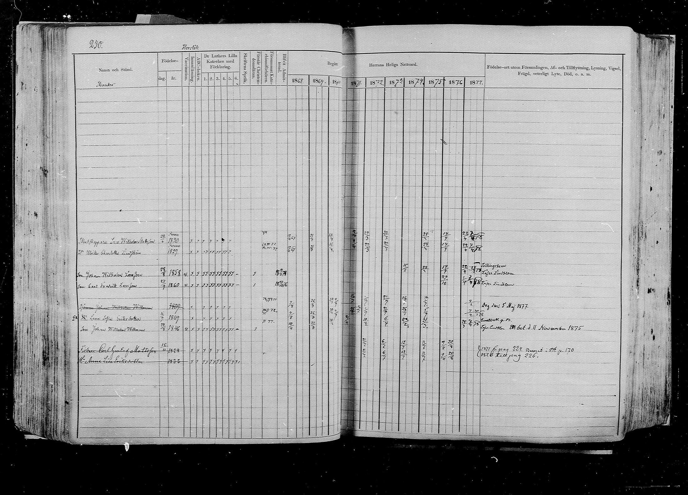 [ ../kirjat/Kirkonkirjat/pernaja/rippikirja_1868-1877_mko372-395/kuvat/212.jpg ]