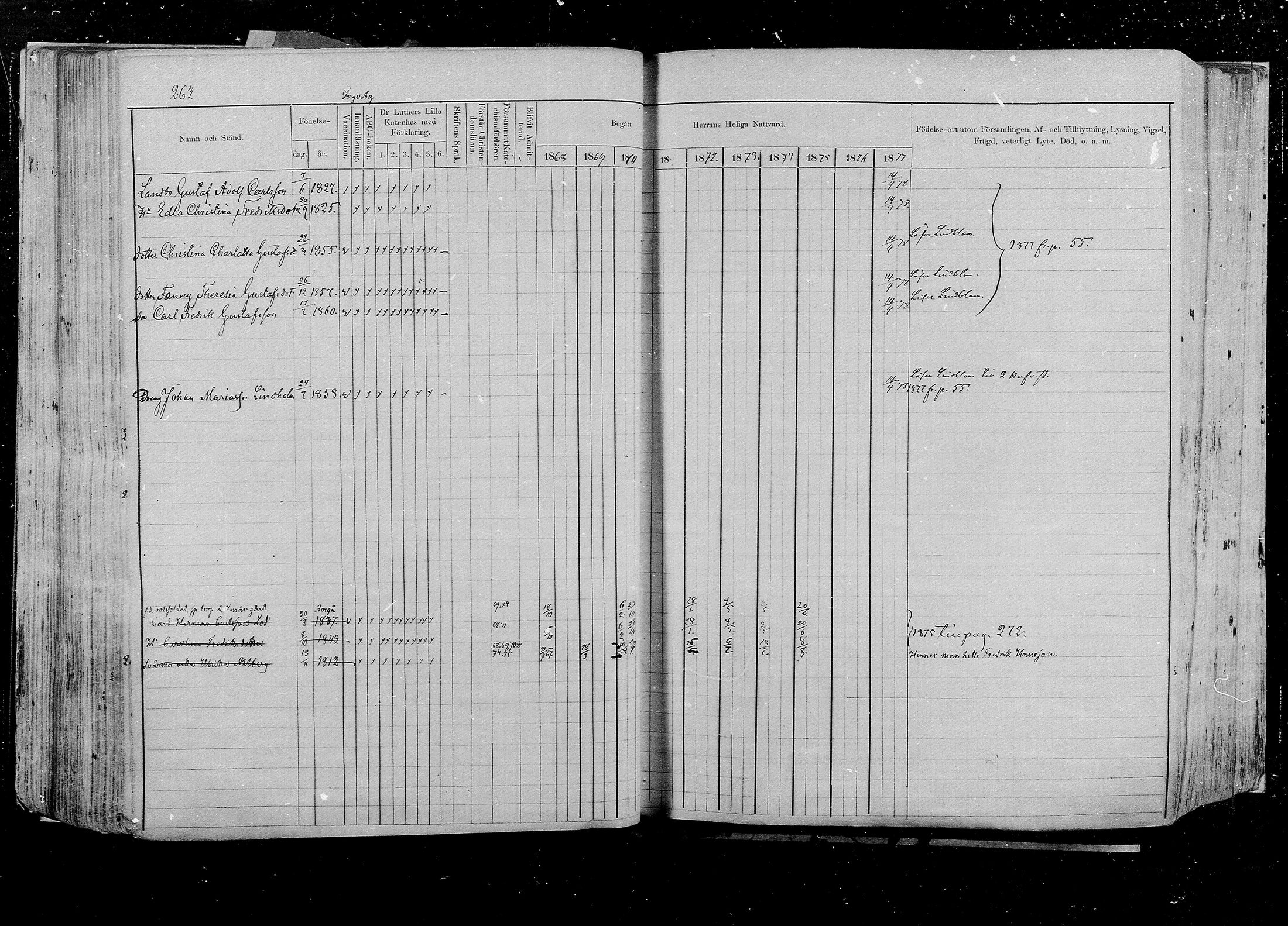[ ../kirjat/Kirkonkirjat/pernaja/rippikirja_1868-1877_mko372-395/kuvat/244.jpg ]