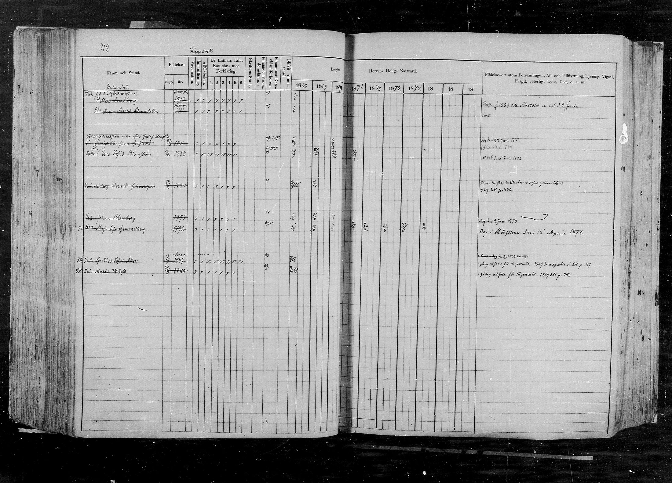 [ ../kirjat/Kirkonkirjat/pernaja/rippikirja_1868-1877_mko372-395/kuvat/288.jpg ]