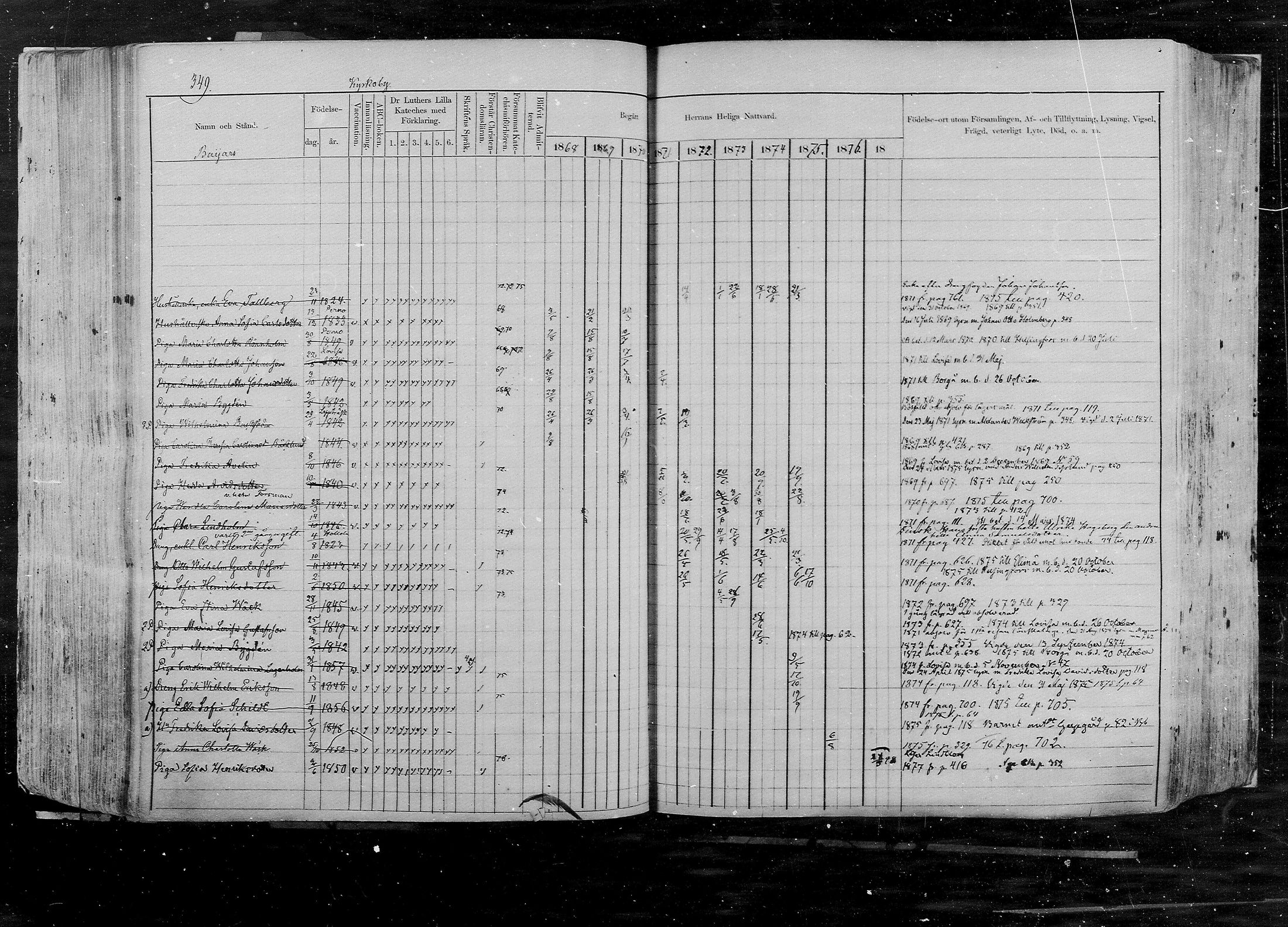 [ ../kirjat/Kirkonkirjat/pernaja/rippikirja_1868-1877_mko372-395/kuvat/318.jpg ]