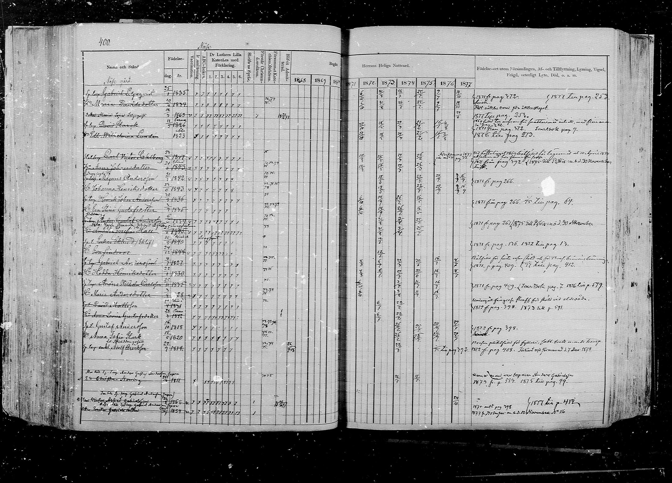 [ ../kirjat/Kirkonkirjat/pernaja/rippikirja_1868-1877_mko372-395/kuvat/361.jpg ]