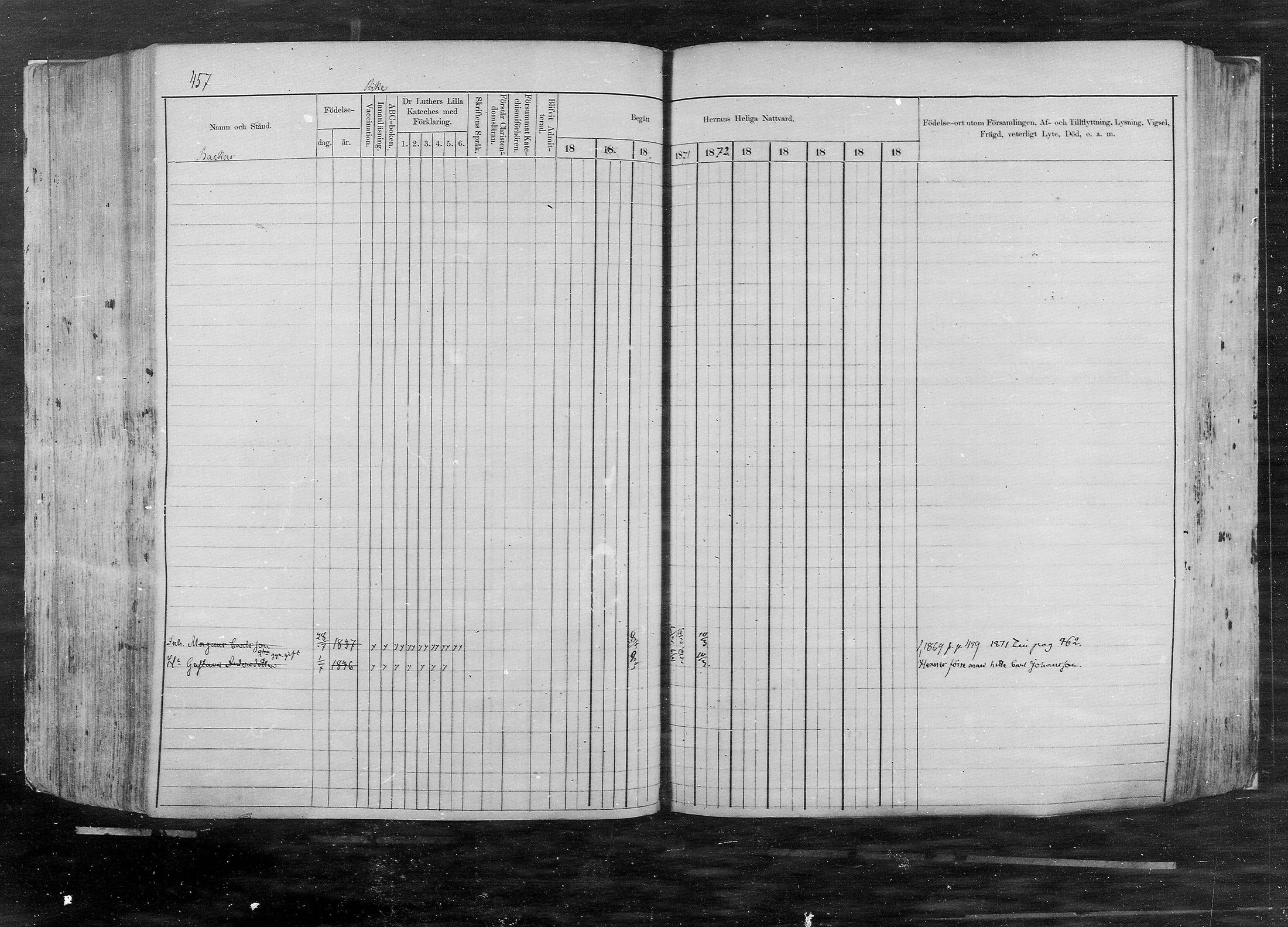 [ ../kirjat/Kirkonkirjat/pernaja/rippikirja_1868-1877_mko372-395/kuvat/414.jpg ]