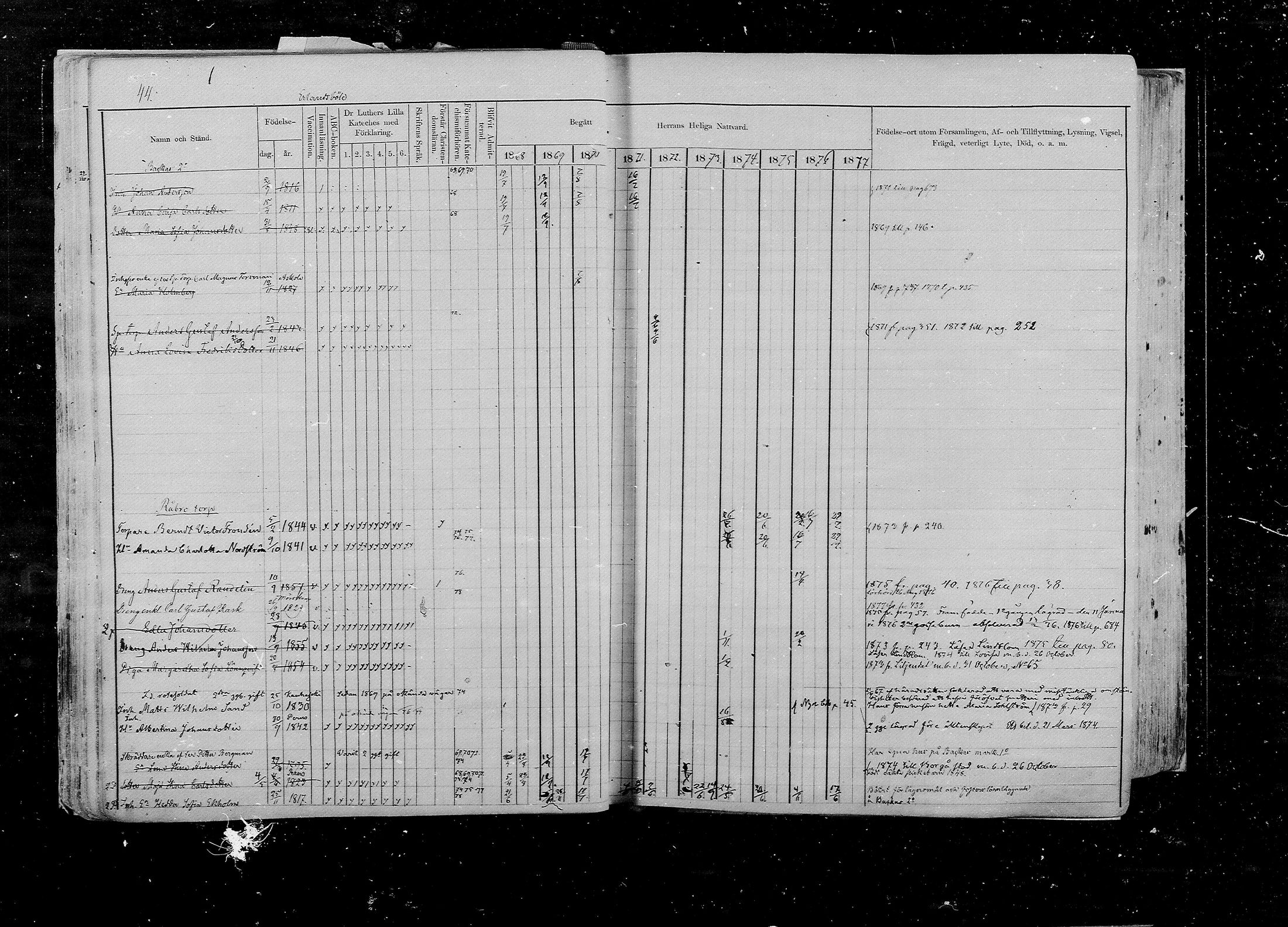 [ ../kirjat/Kirkonkirjat/pernaja/rippikirja_1868-1877_mko372-395/kuvat/42.jpg ]