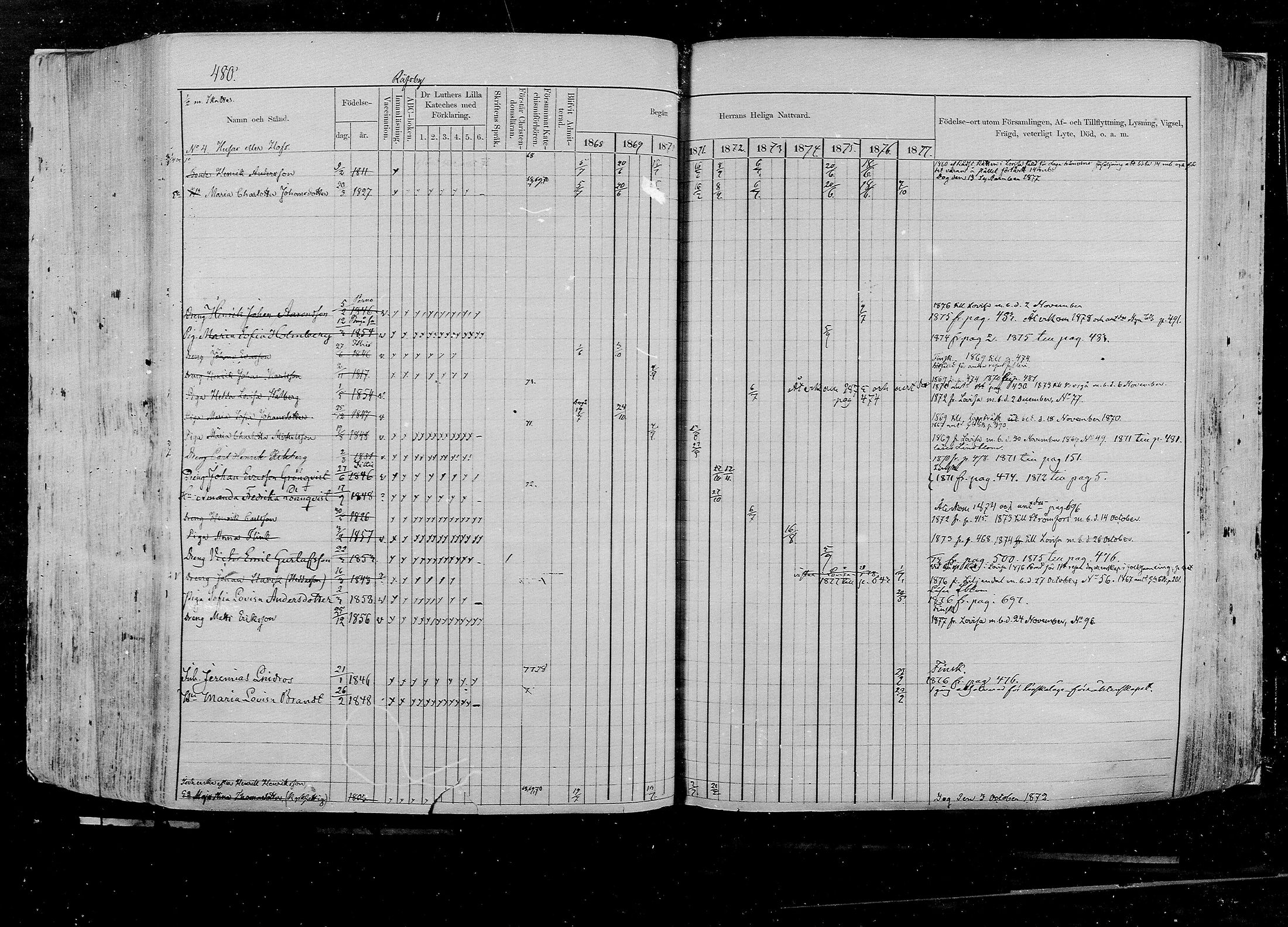 [ ../kirjat/Kirkonkirjat/pernaja/rippikirja_1868-1877_mko372-395/kuvat/434.jpg ]