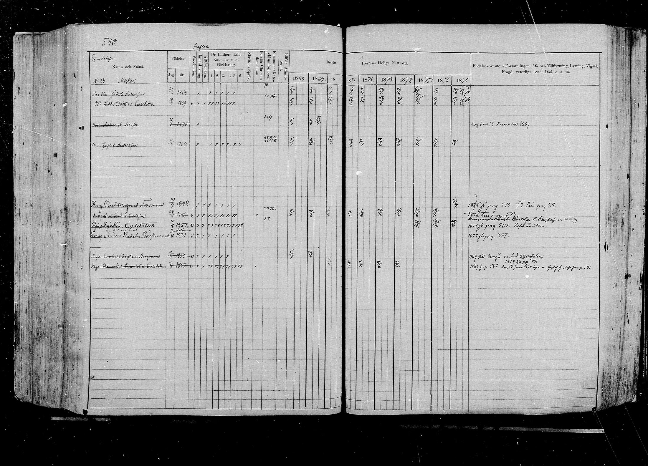 [ ../kirjat/Kirkonkirjat/pernaja/rippikirja_1868-1877_mko372-395/kuvat/487.jpg ]