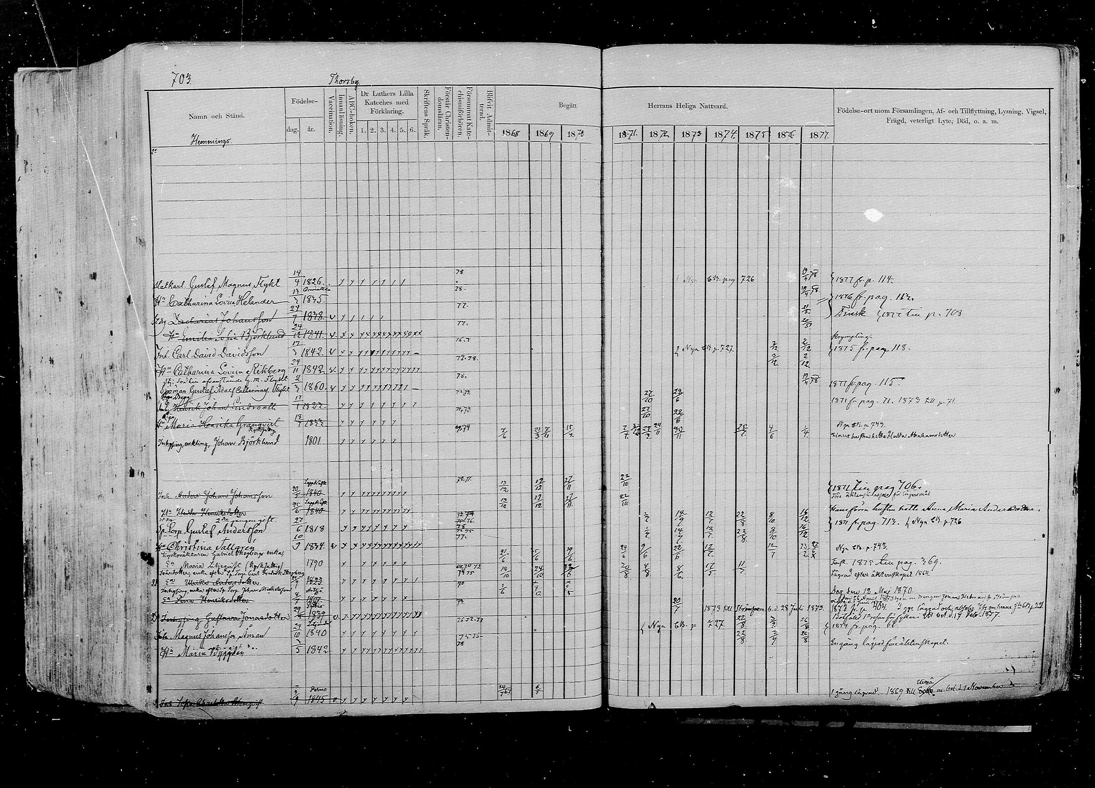 [ ../kirjat/Kirkonkirjat/pernaja/rippikirja_1868-1877_mko372-395/kuvat/633.jpg ]