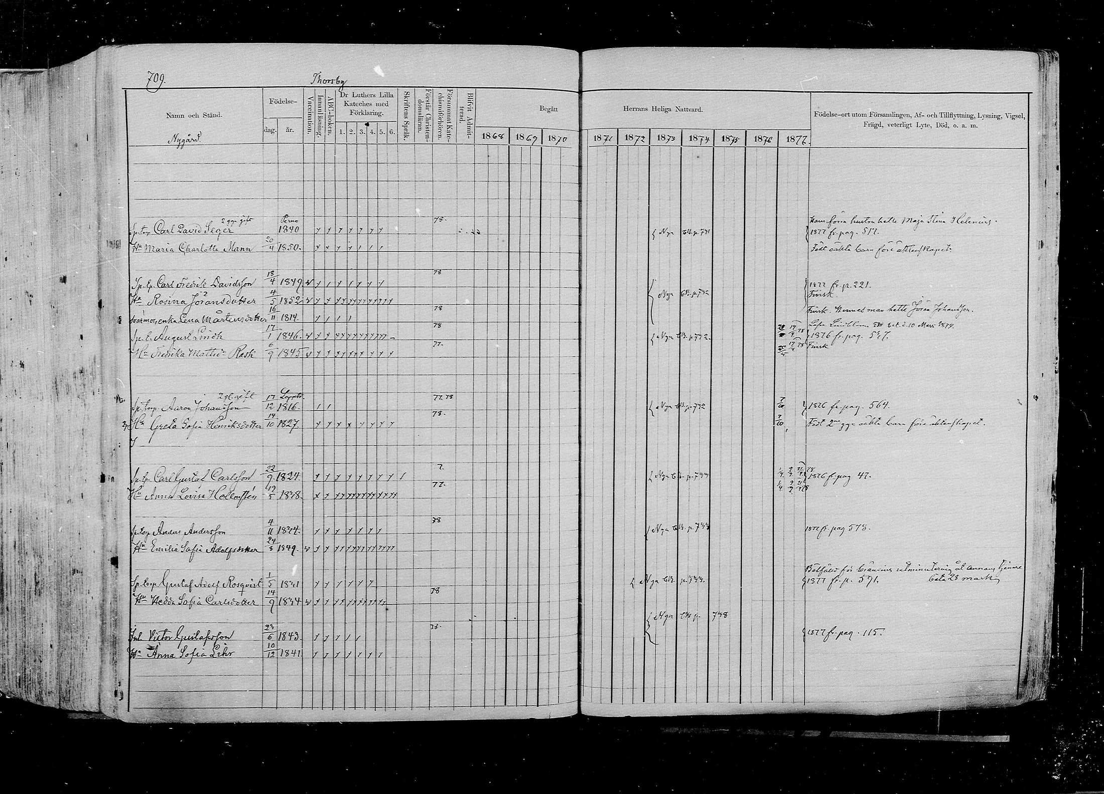 [ ../kirjat/Kirkonkirjat/pernaja/rippikirja_1868-1877_mko372-395/kuvat/639.jpg ]