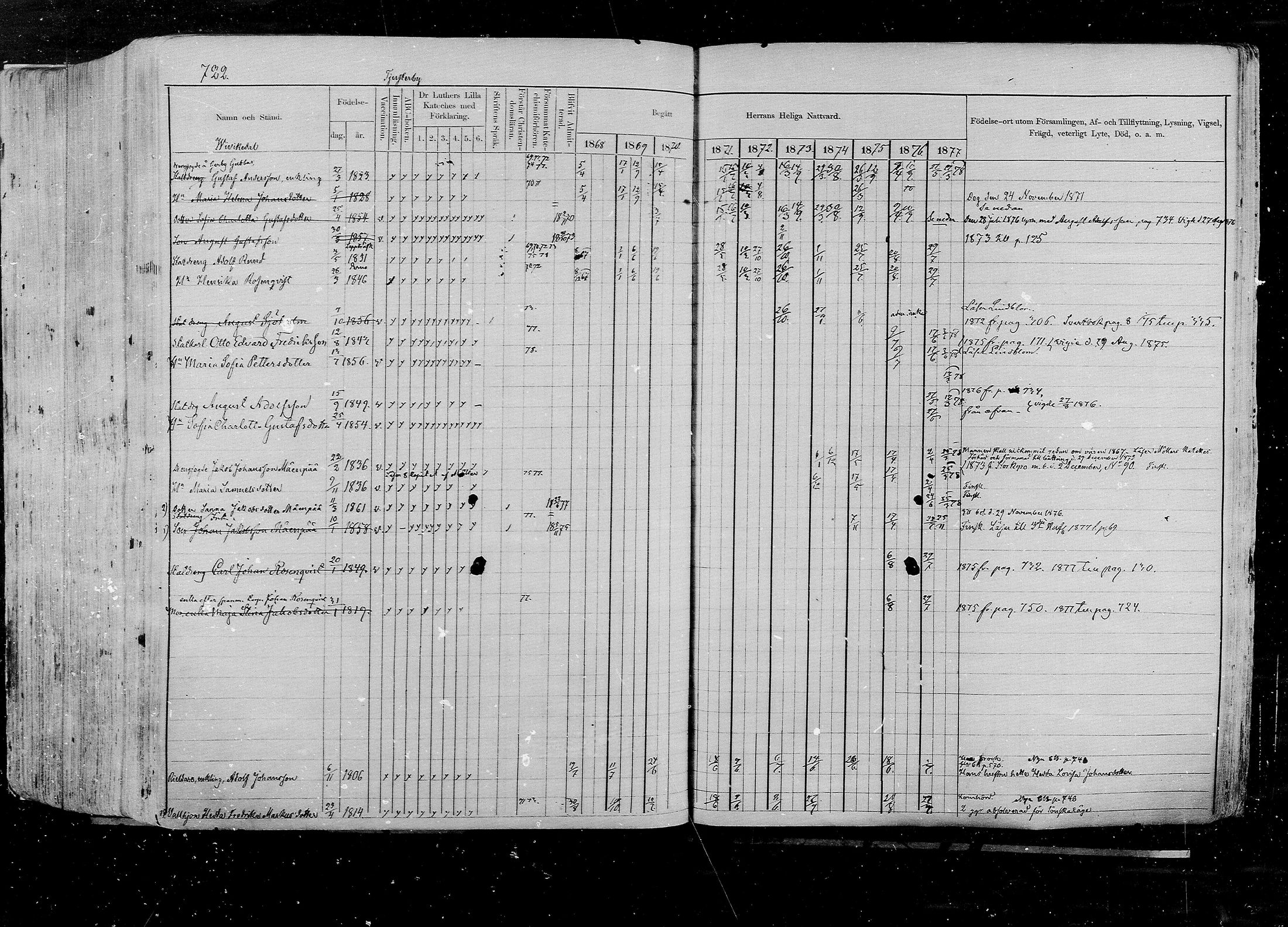 [ ../kirjat/Kirkonkirjat/pernaja/rippikirja_1868-1877_mko372-395/kuvat/649.jpg ]