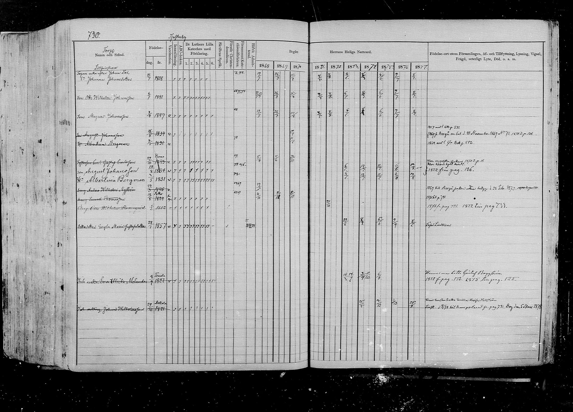 [ ../kirjat/Kirkonkirjat/pernaja/rippikirja_1868-1877_mko372-395/kuvat/656.jpg ]