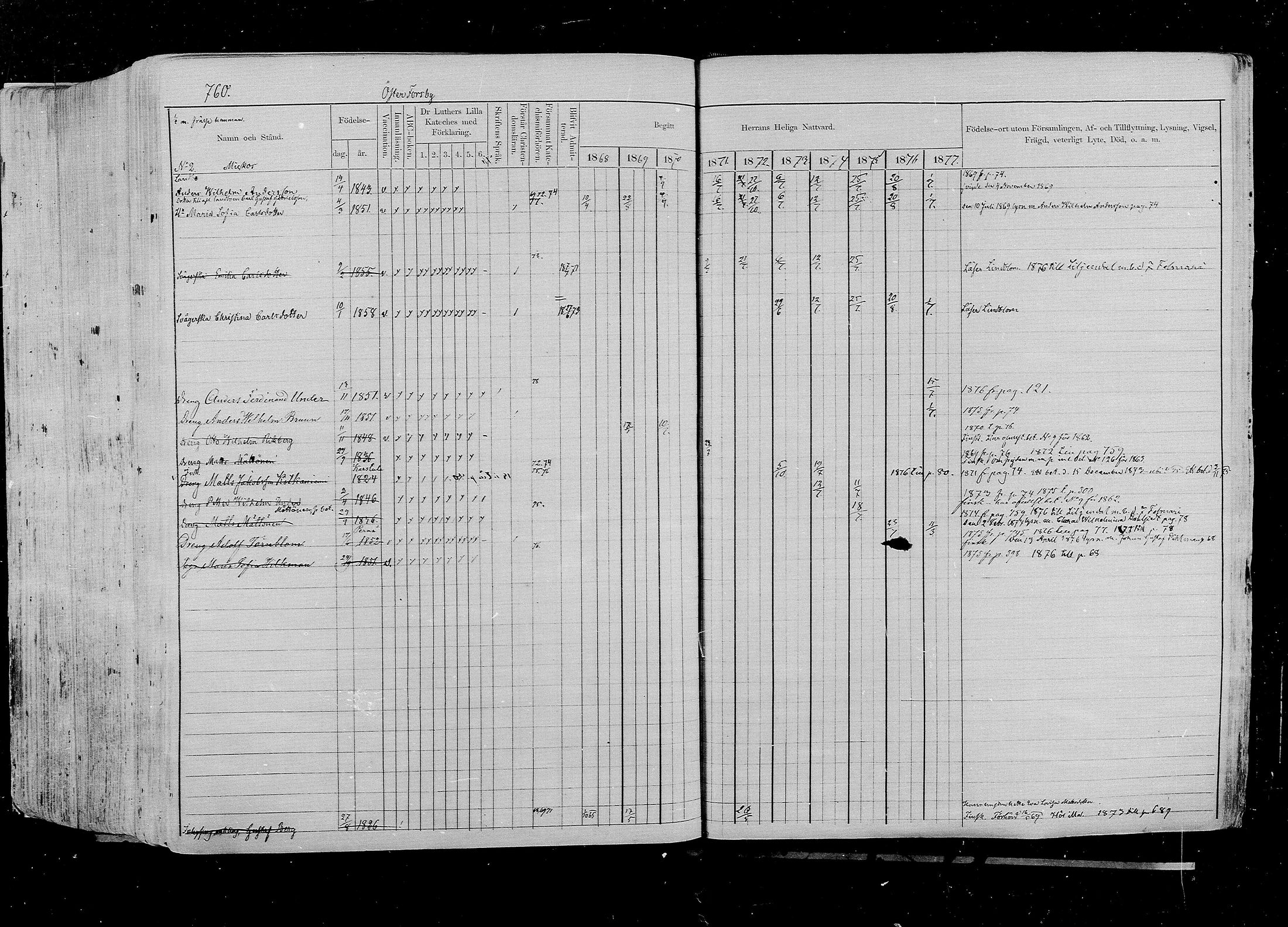 [ ../kirjat/Kirkonkirjat/pernaja/rippikirja_1868-1877_mko372-395/kuvat/683.jpg ]