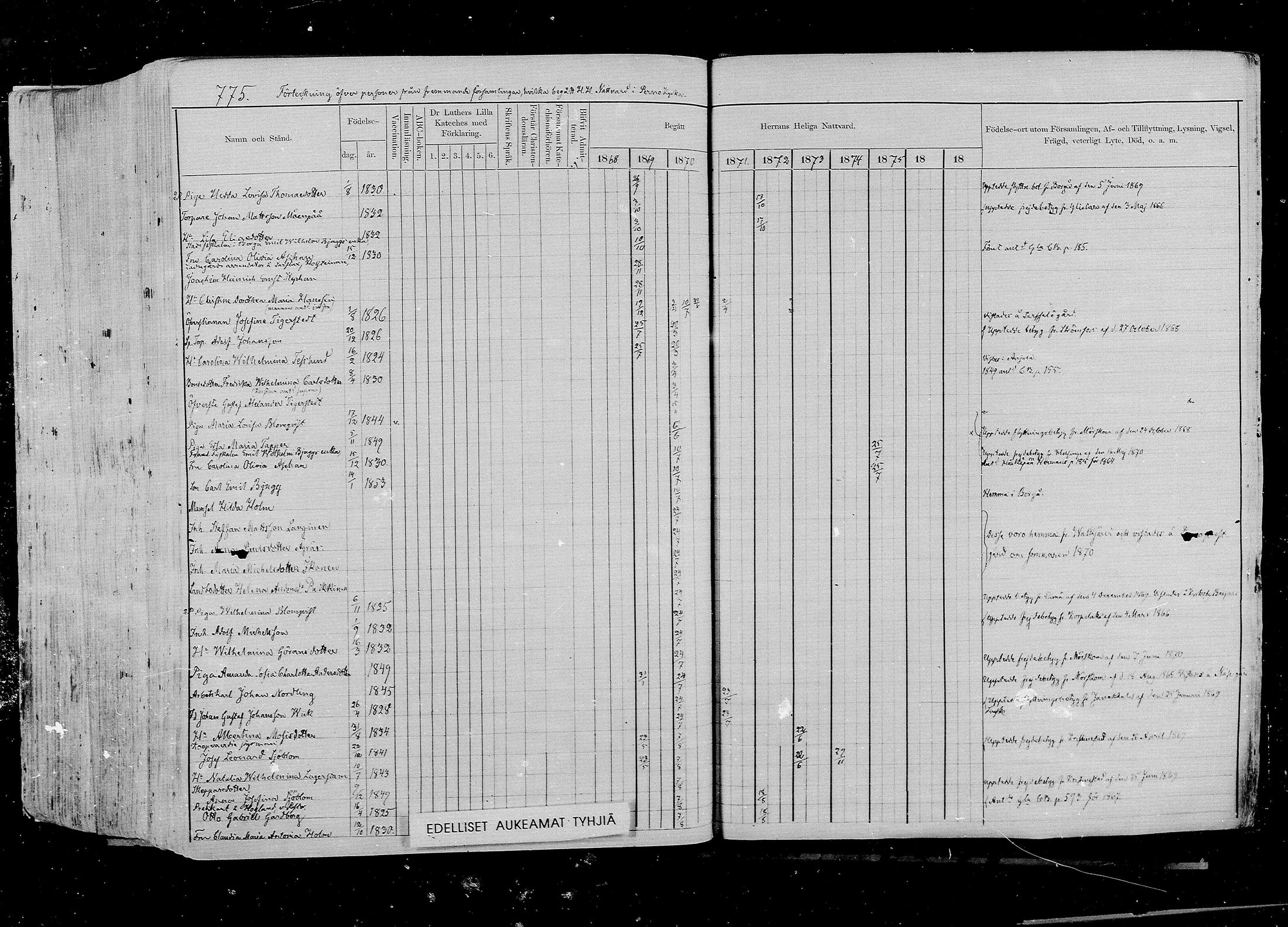 [ ../kirjat/Kirkonkirjat/pernaja/rippikirja_1868-1877_mko372-395/kuvat/688.jpg ]
