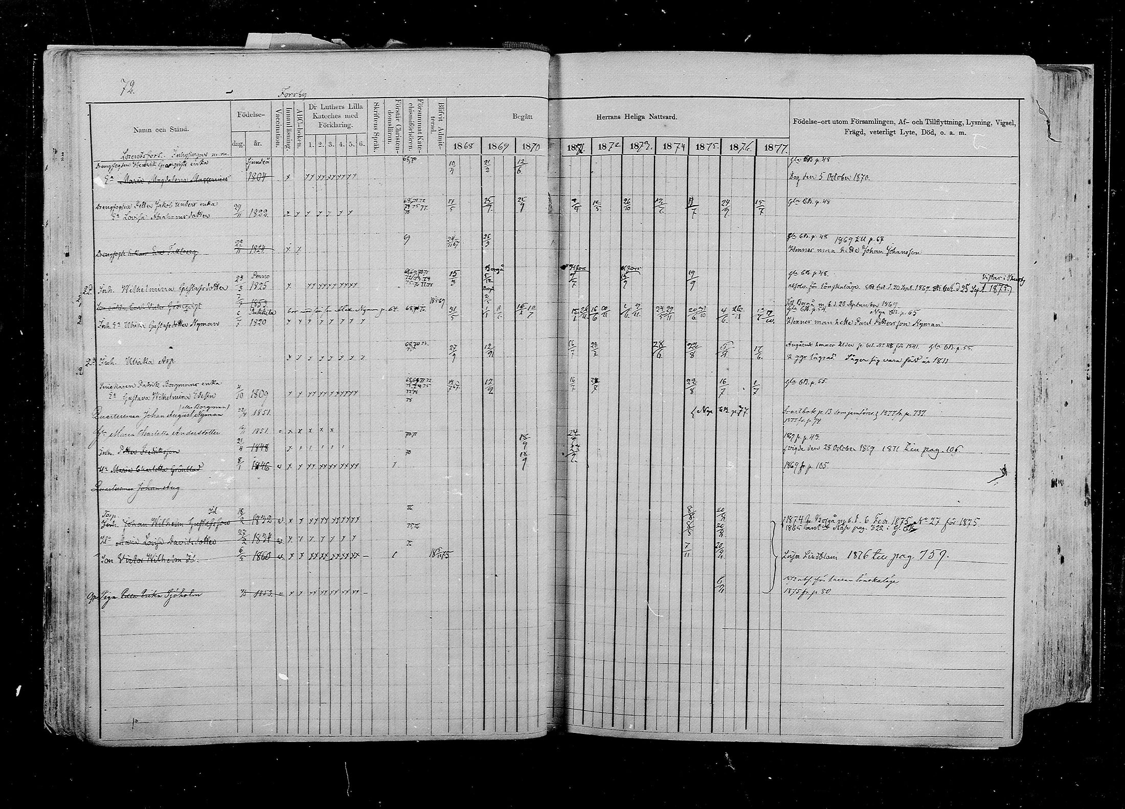 [ ../kirjat/Kirkonkirjat/pernaja/rippikirja_1868-1877_mko372-395/kuvat/69.jpg ]
