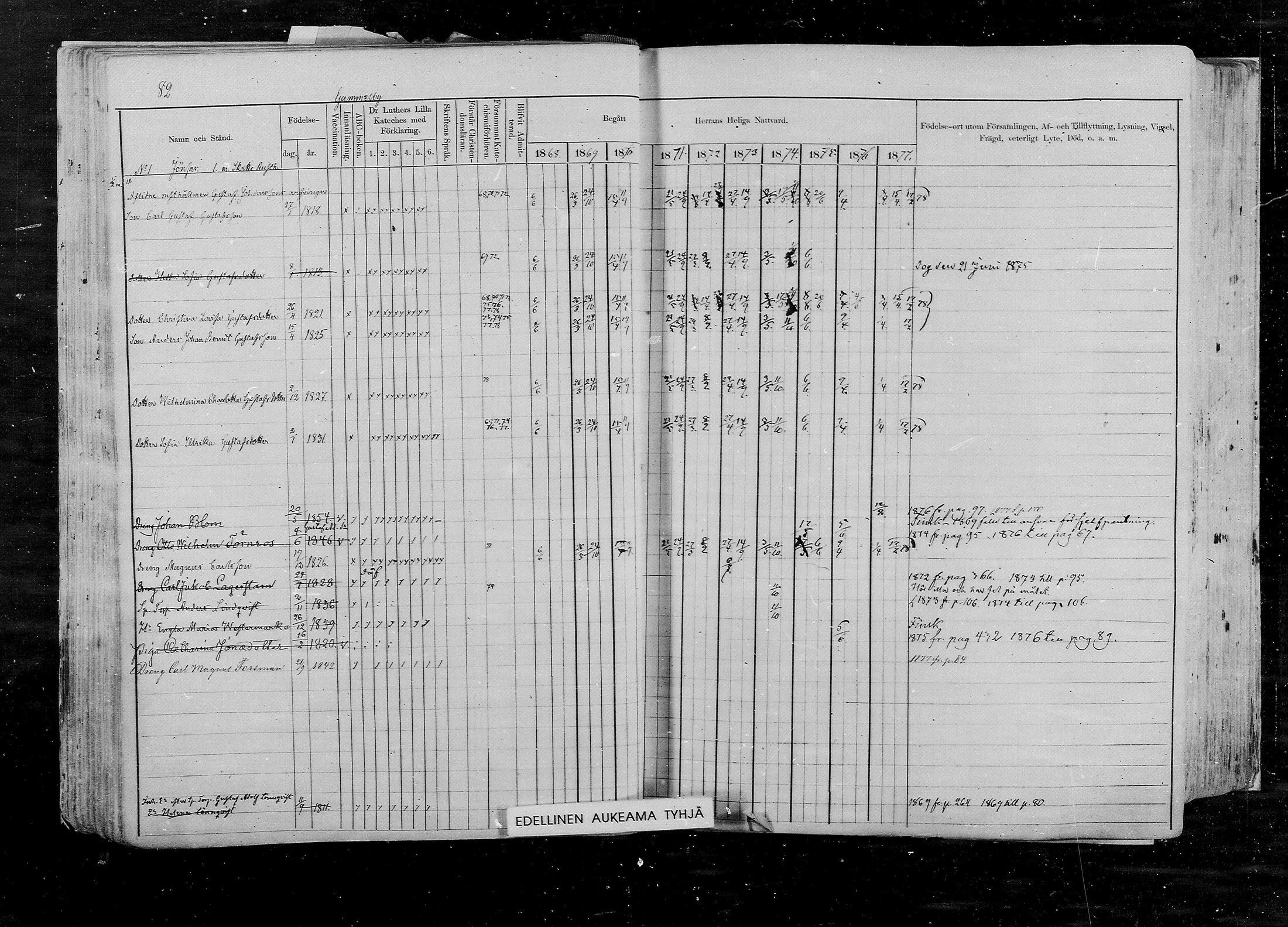 [ ../kirjat/Kirkonkirjat/pernaja/rippikirja_1868-1877_mko372-395/kuvat/78.jpg ]