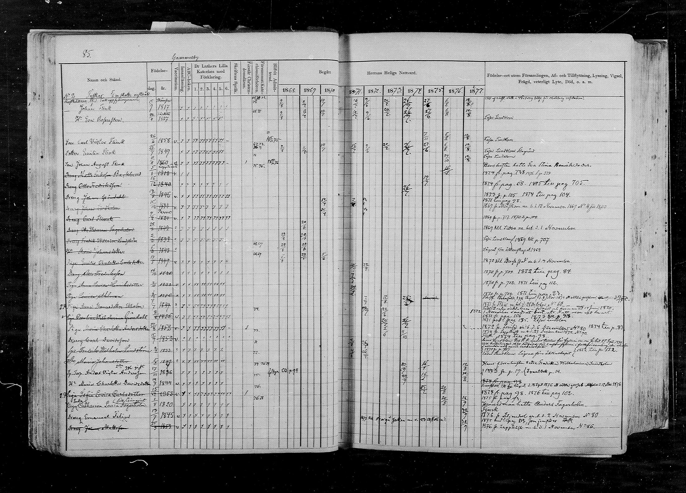 [ ../kirjat/Kirkonkirjat/pernaja/rippikirja_1868-1877_mko372-395/kuvat/81.jpg ]