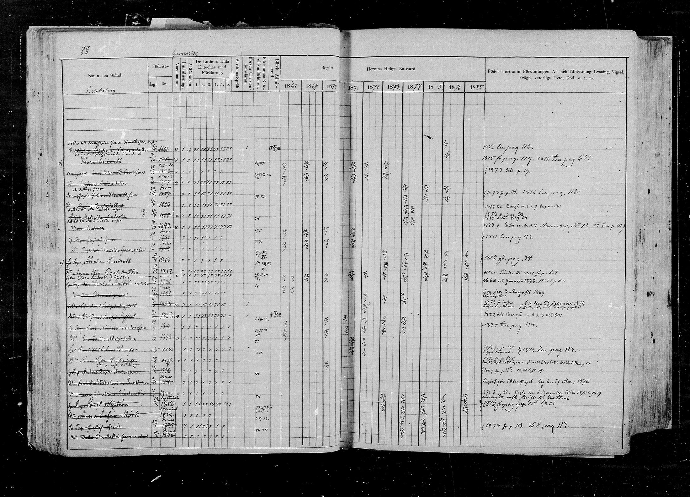 [ ../kirjat/Kirkonkirjat/pernaja/rippikirja_1868-1877_mko372-395/kuvat/84.jpg ]