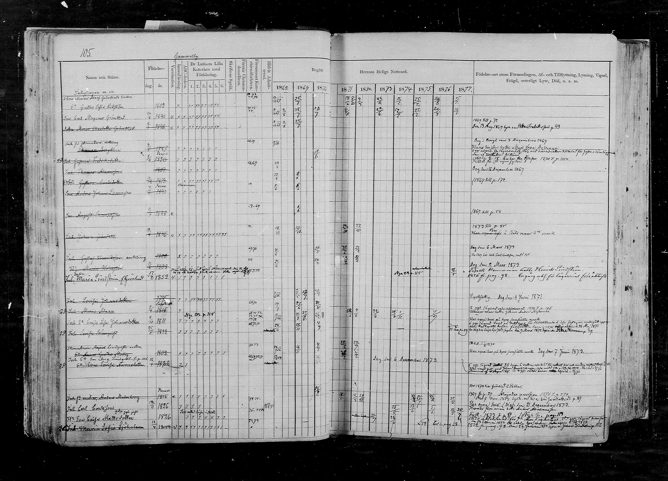 [ ../kirjat/Kirkonkirjat/pernaja/rippikirja_1868-1877_mko372-395/kuvat/99.jpg ]