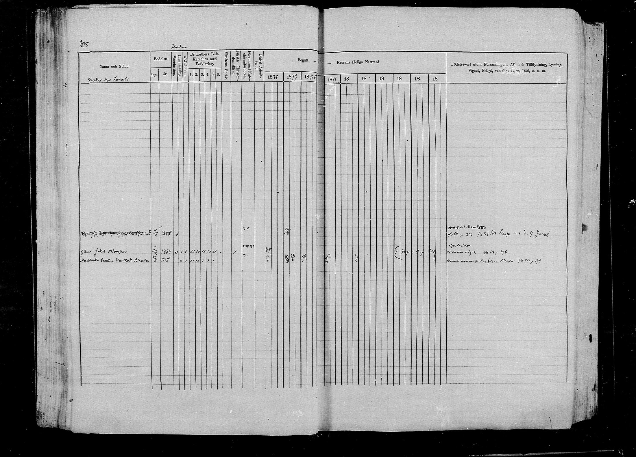 [ ../kirjat/Kirkonkirjat/pernaja/rippikirja_1878-1881_mko396-419/kuvat/196.jpg ]