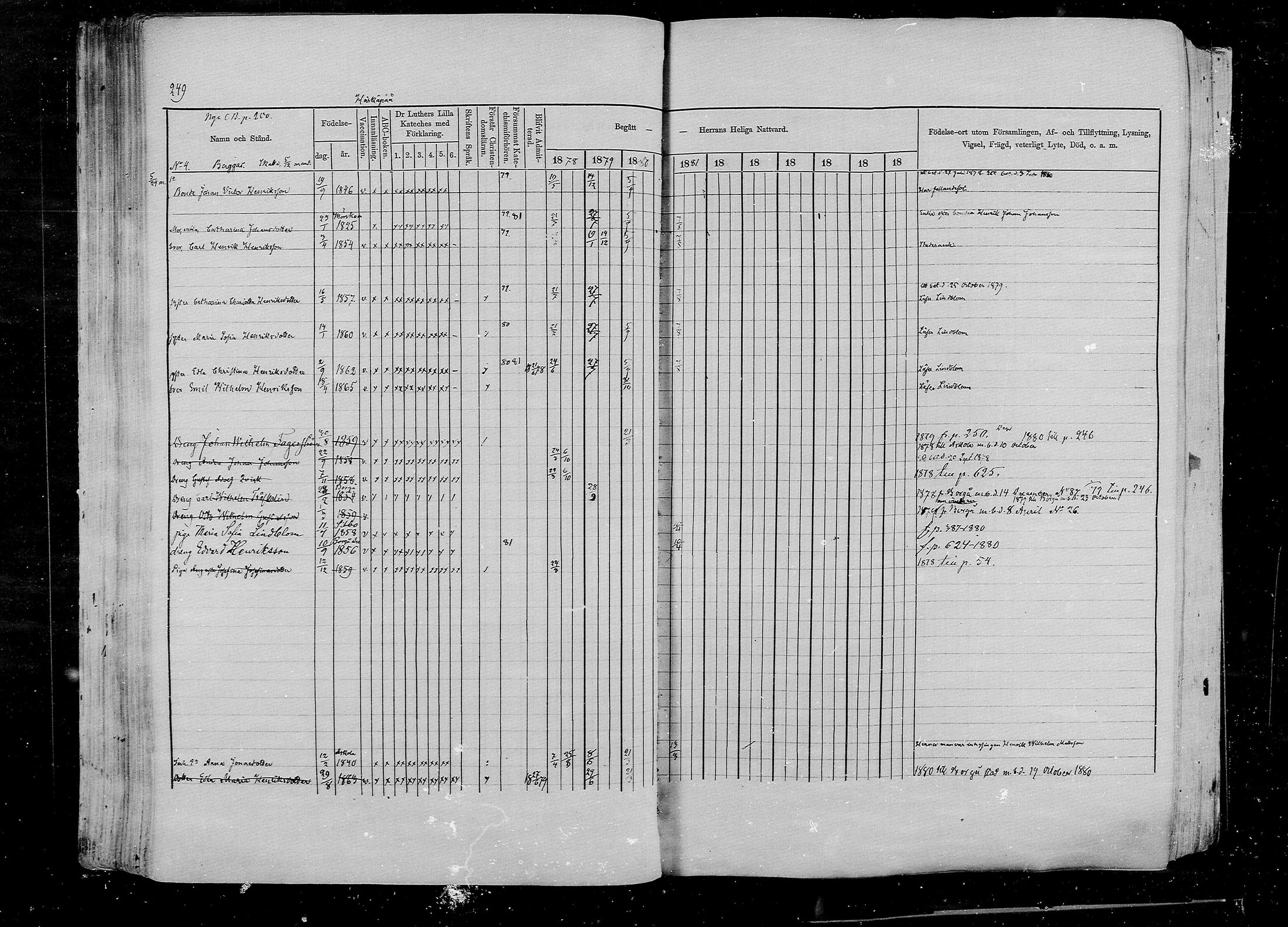 [ ../kirjat/Kirkonkirjat/pernaja/rippikirja_1878-1881_mko396-419/kuvat/236.jpg ]
