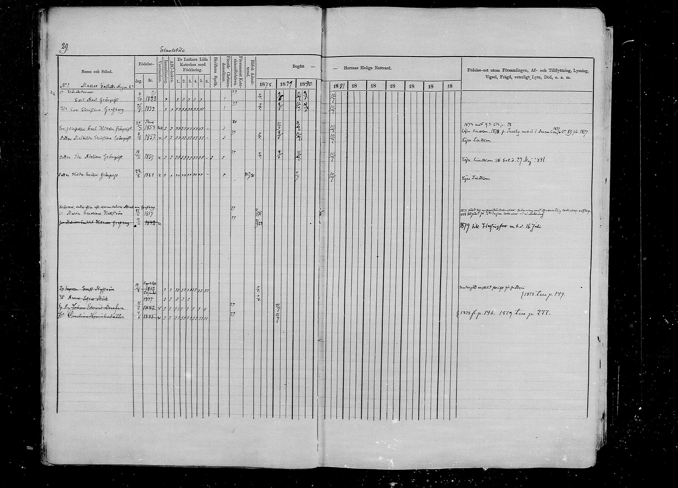[ ../kirjat/Kirkonkirjat/pernaja/rippikirja_1878-1881_mko396-419/kuvat/26.jpg ]