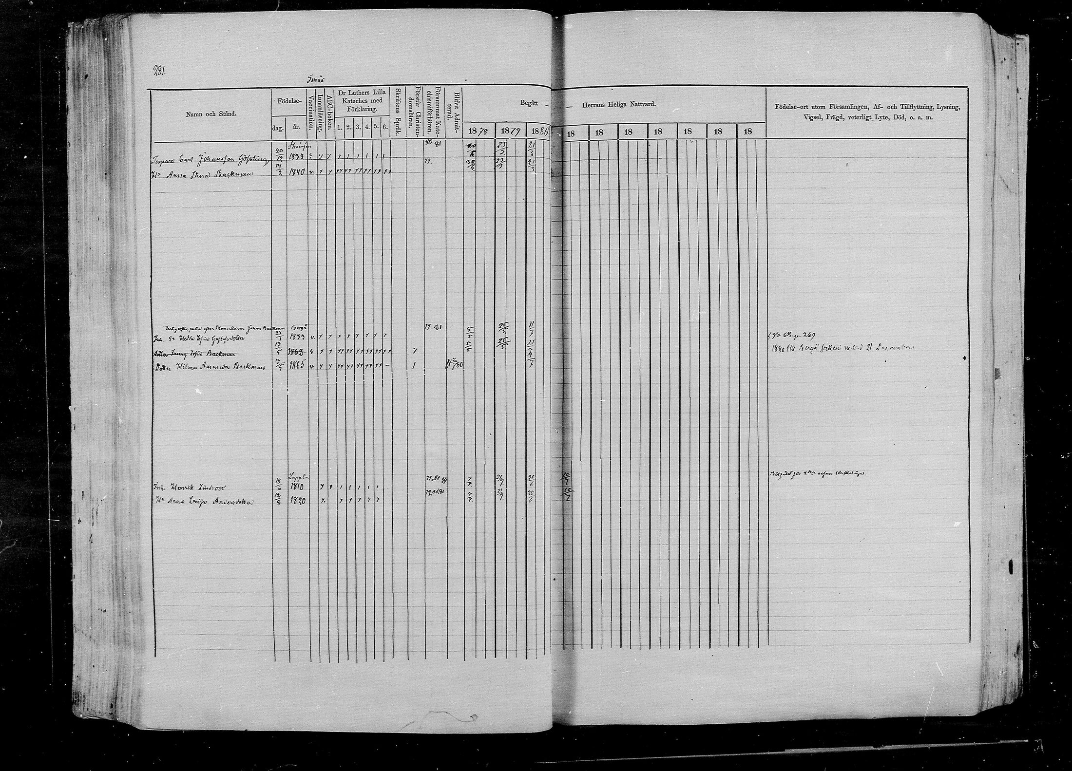 [ ../kirjat/Kirkonkirjat/pernaja/rippikirja_1878-1881_mko396-419/kuvat/262.jpg ]