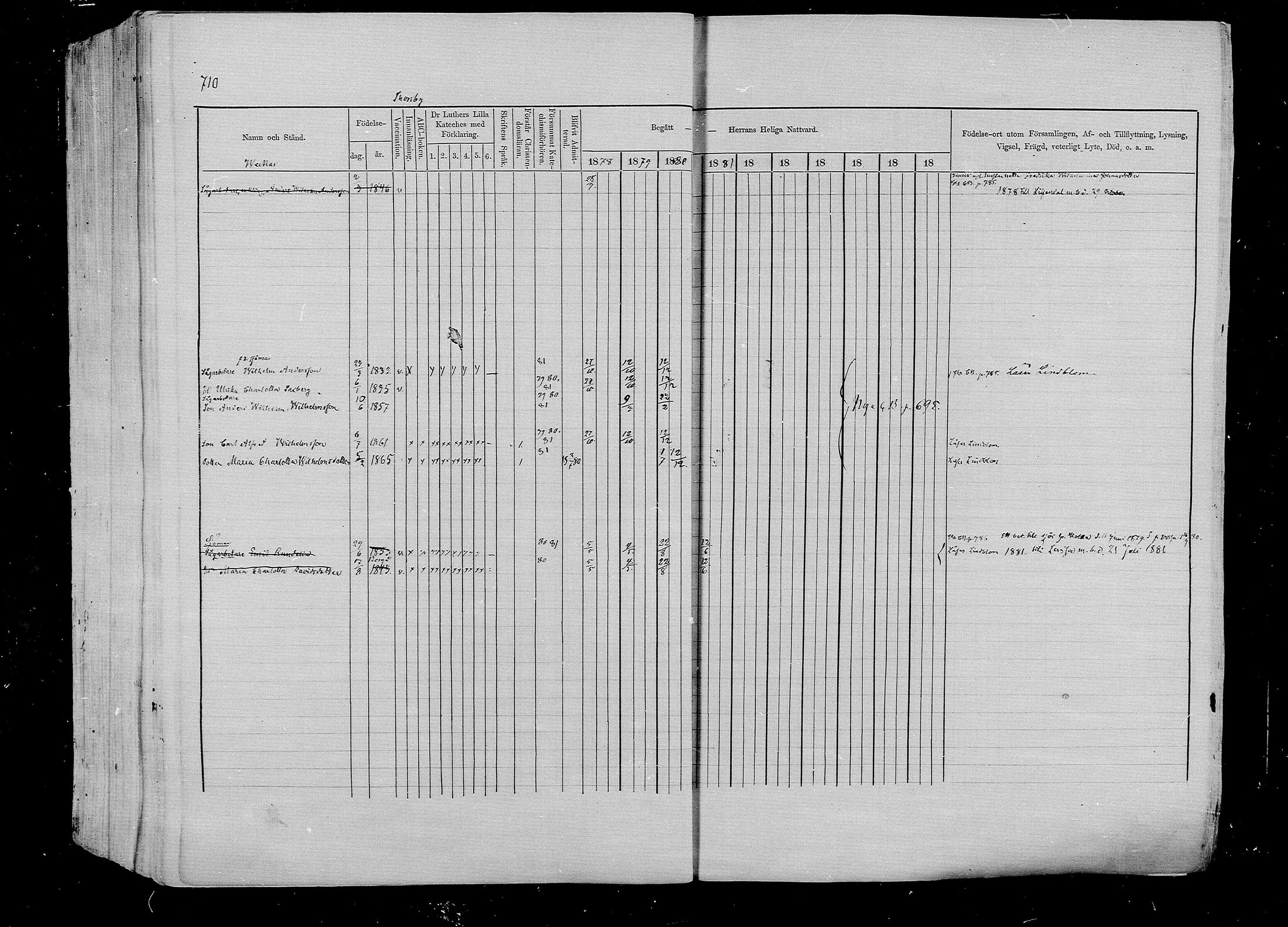 [ ../kirjat/Kirkonkirjat/pernaja/rippikirja_1878-1881_mko396-419/kuvat/652.jpg ]